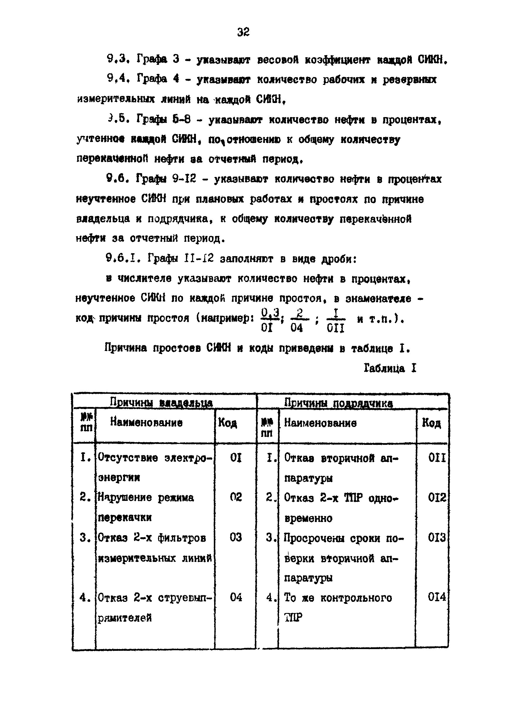 РД 39-5-788-82