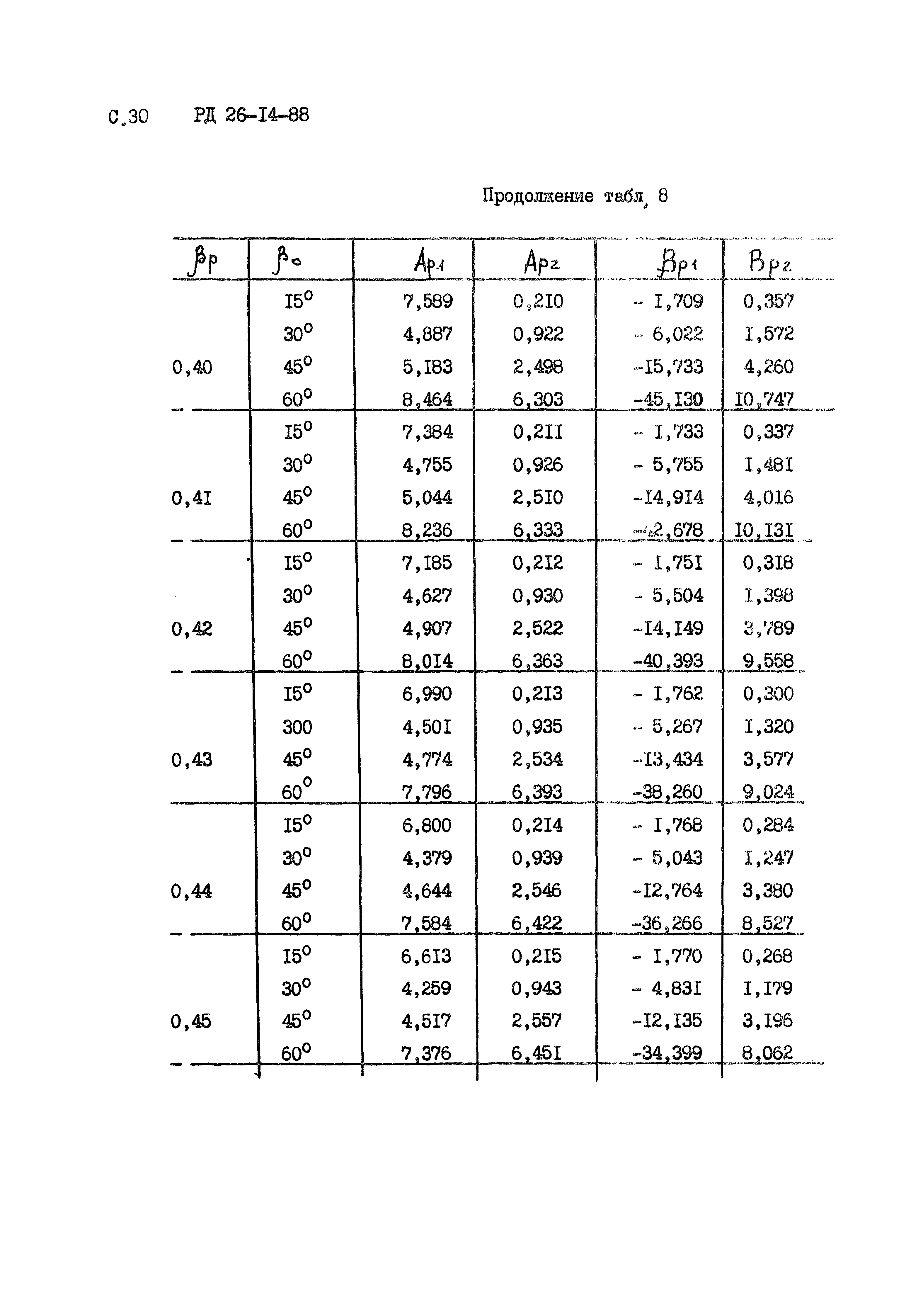 РД 26-14-88