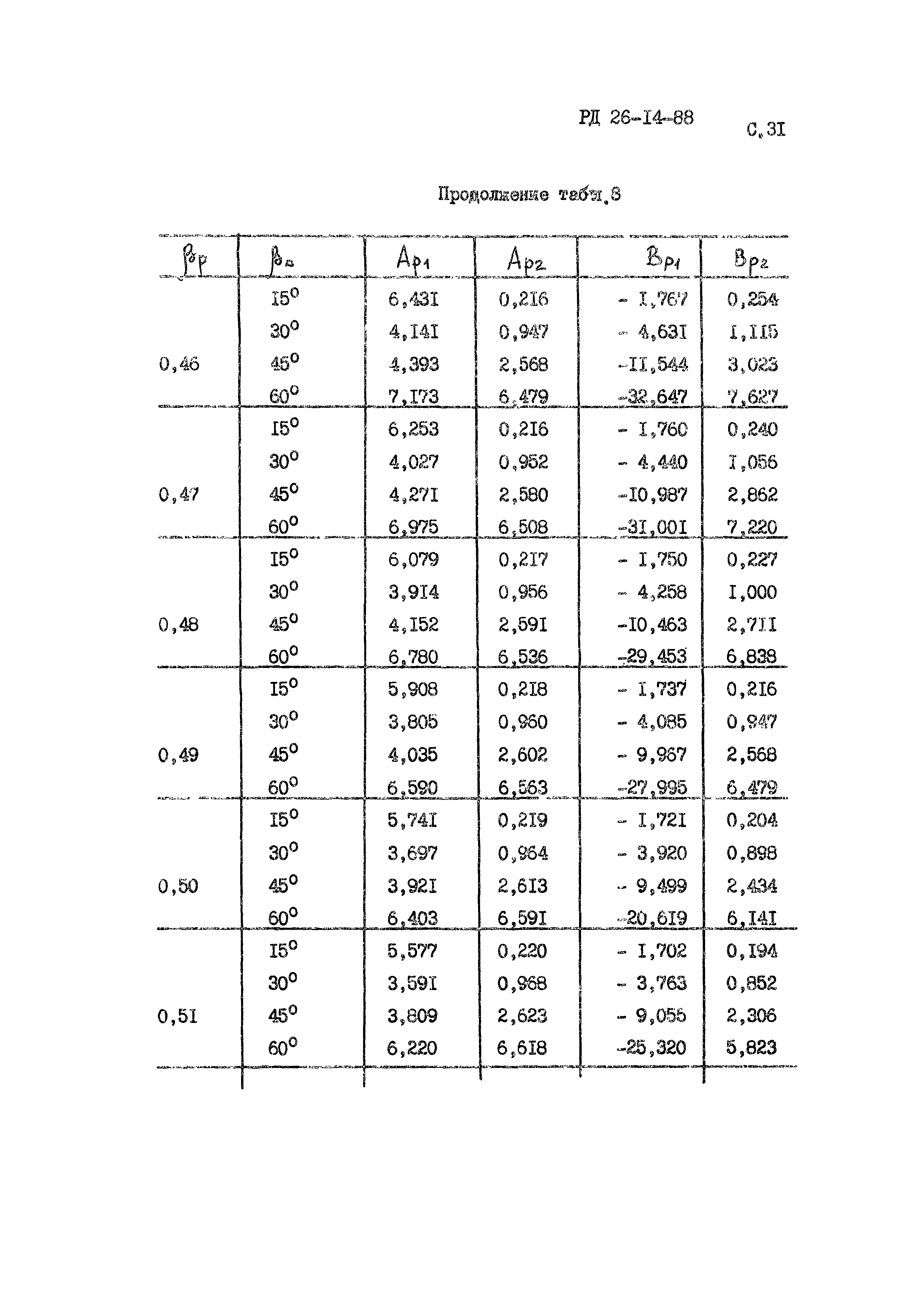 РД 26-14-88