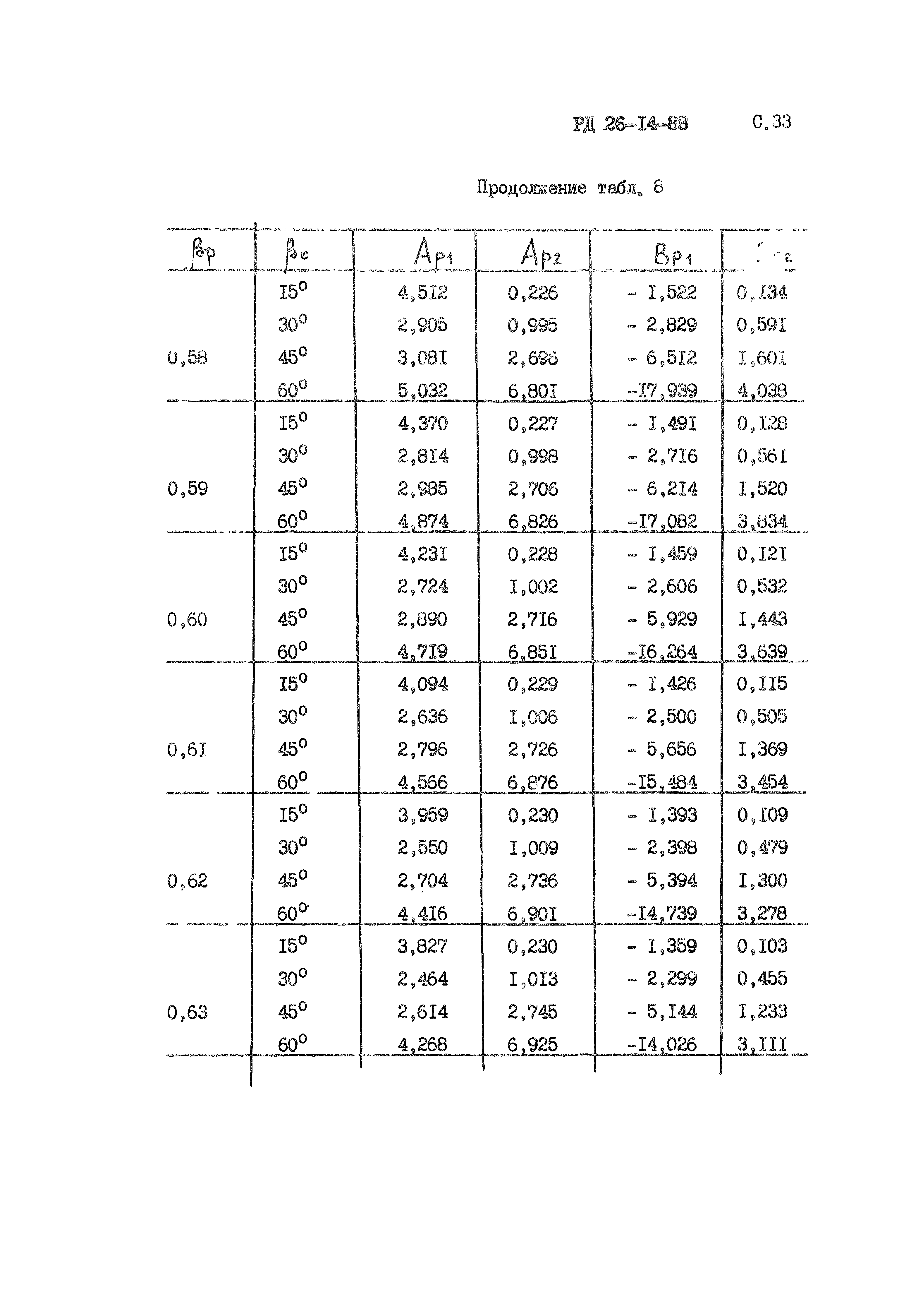 РД 26-14-88