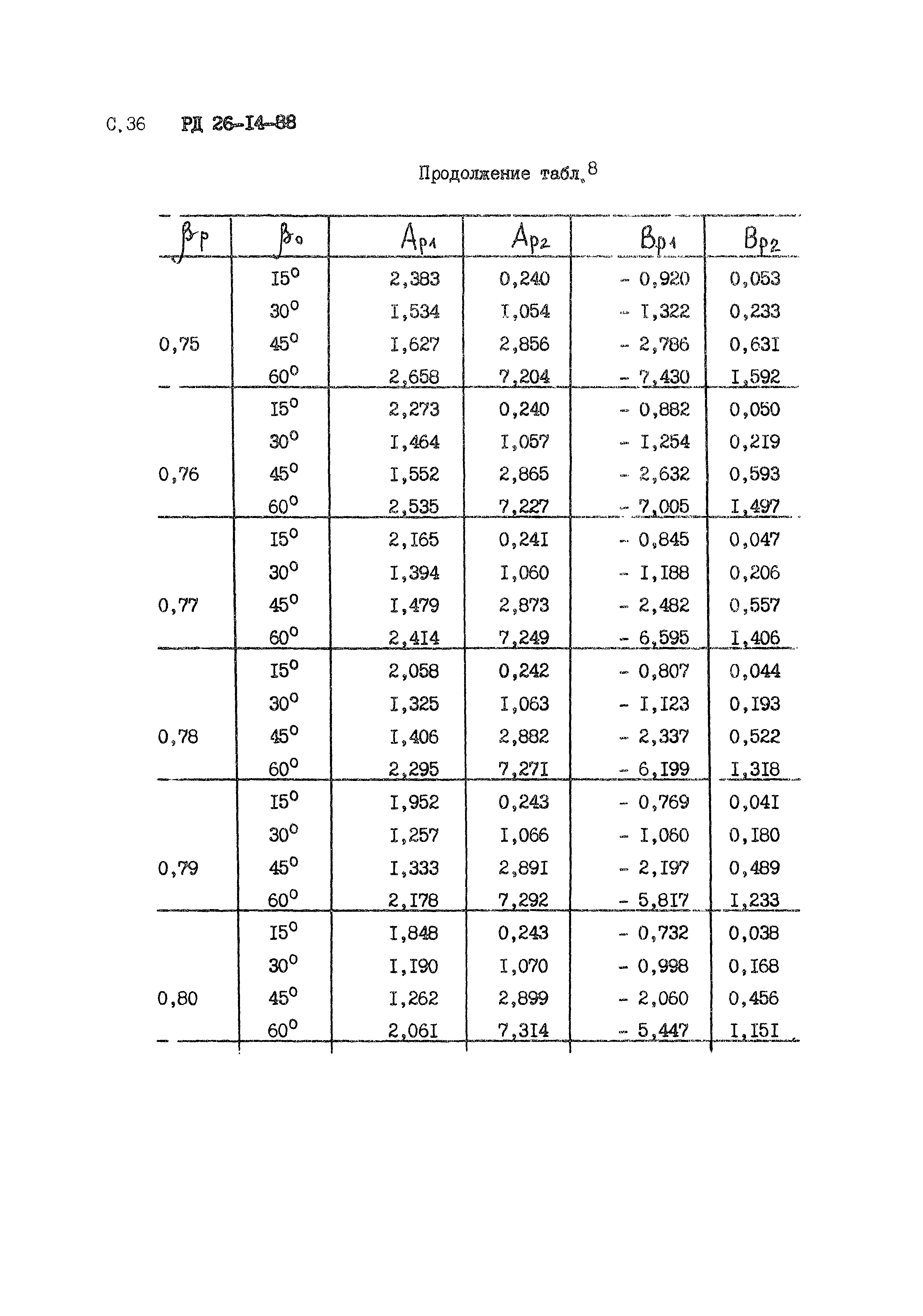 РД 26-14-88