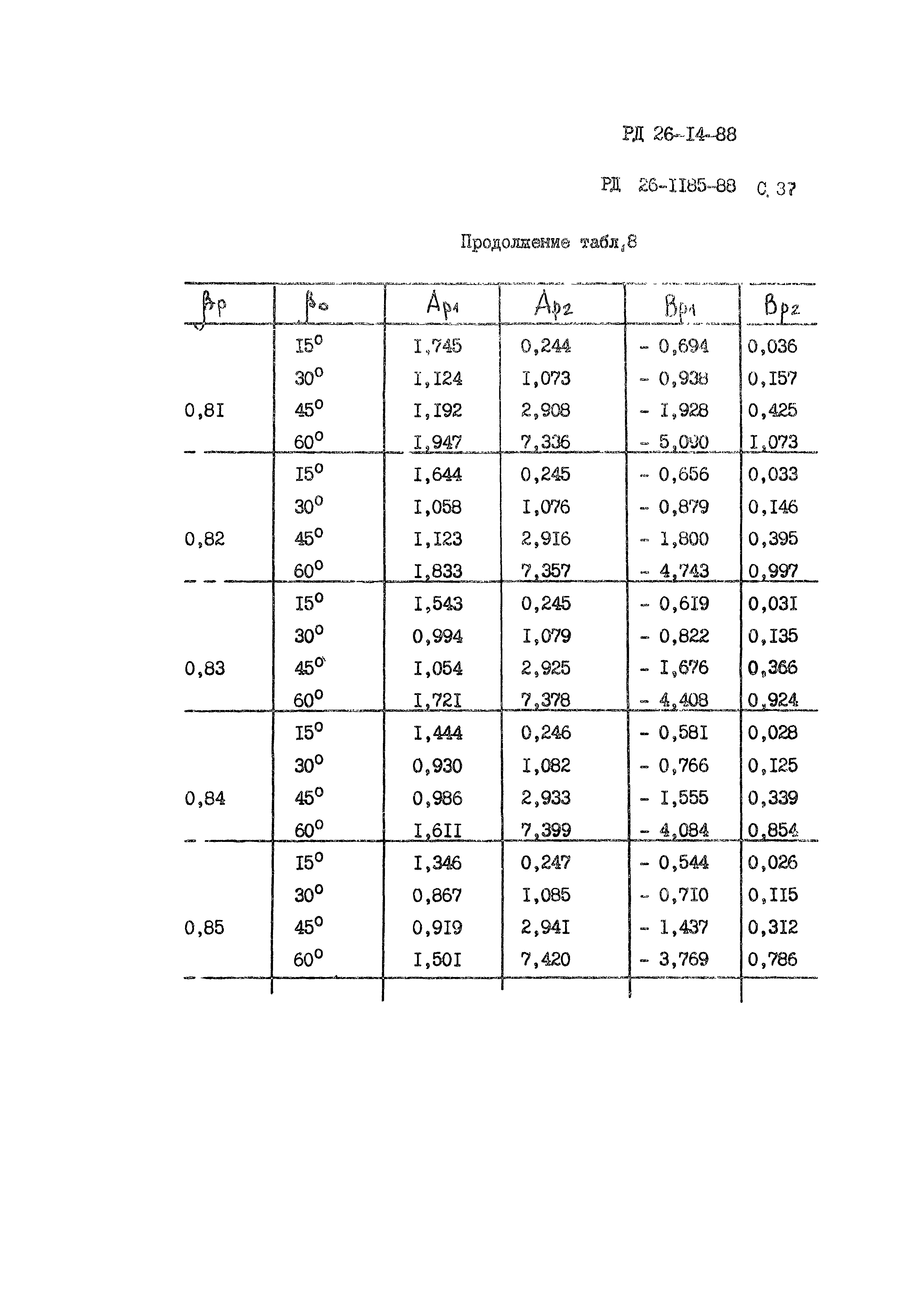 РД 26-14-88