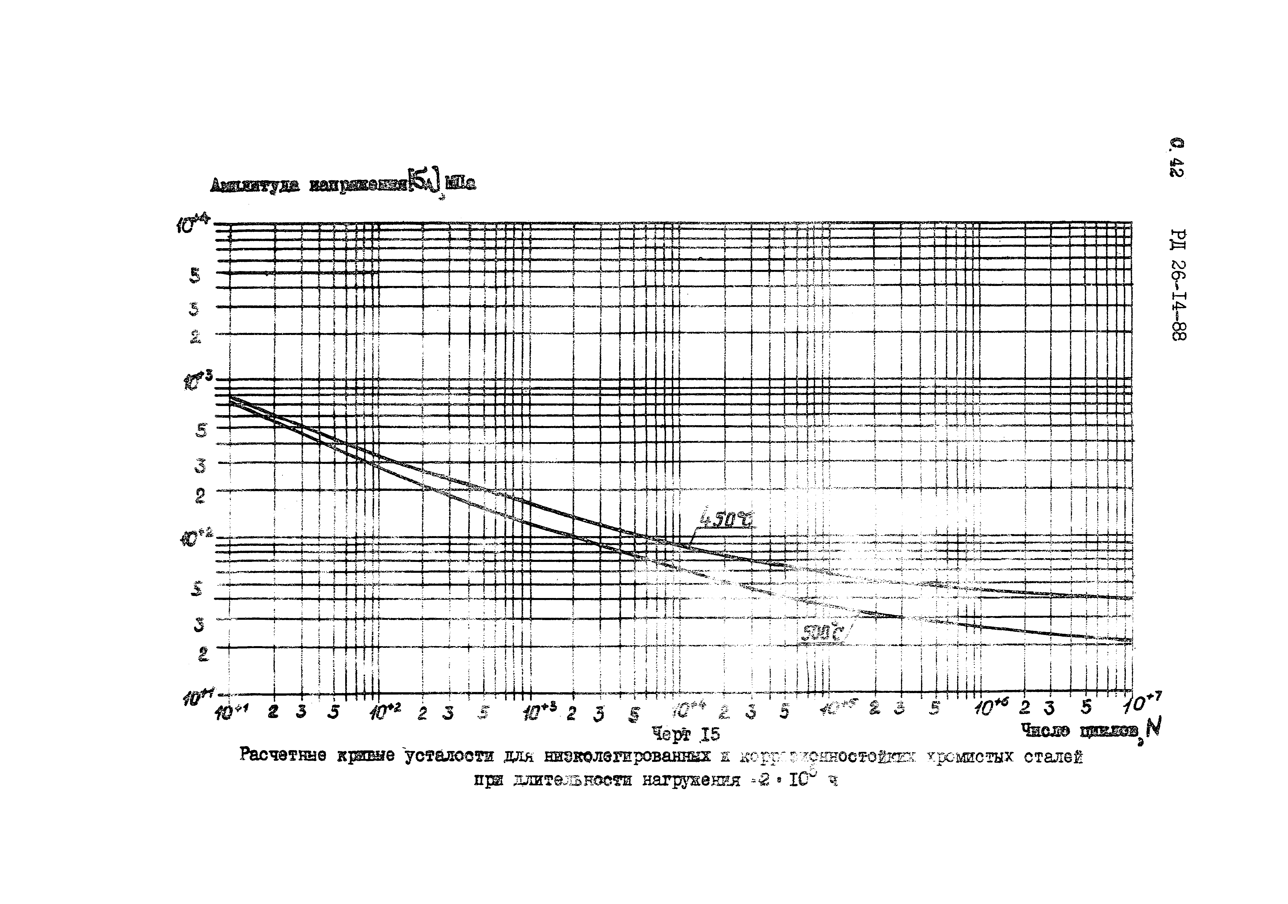 РД 26-14-88