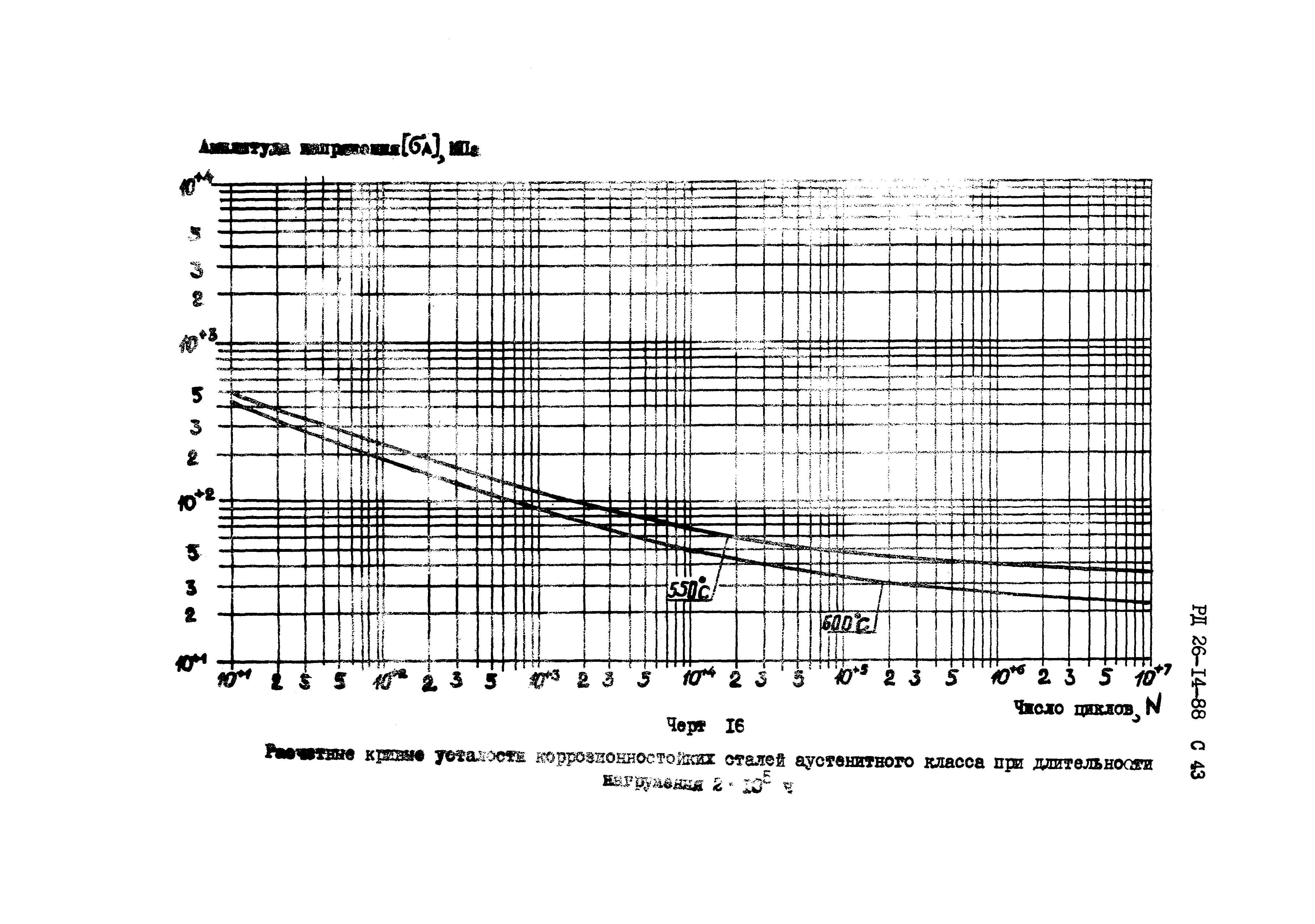 РД 26-14-88