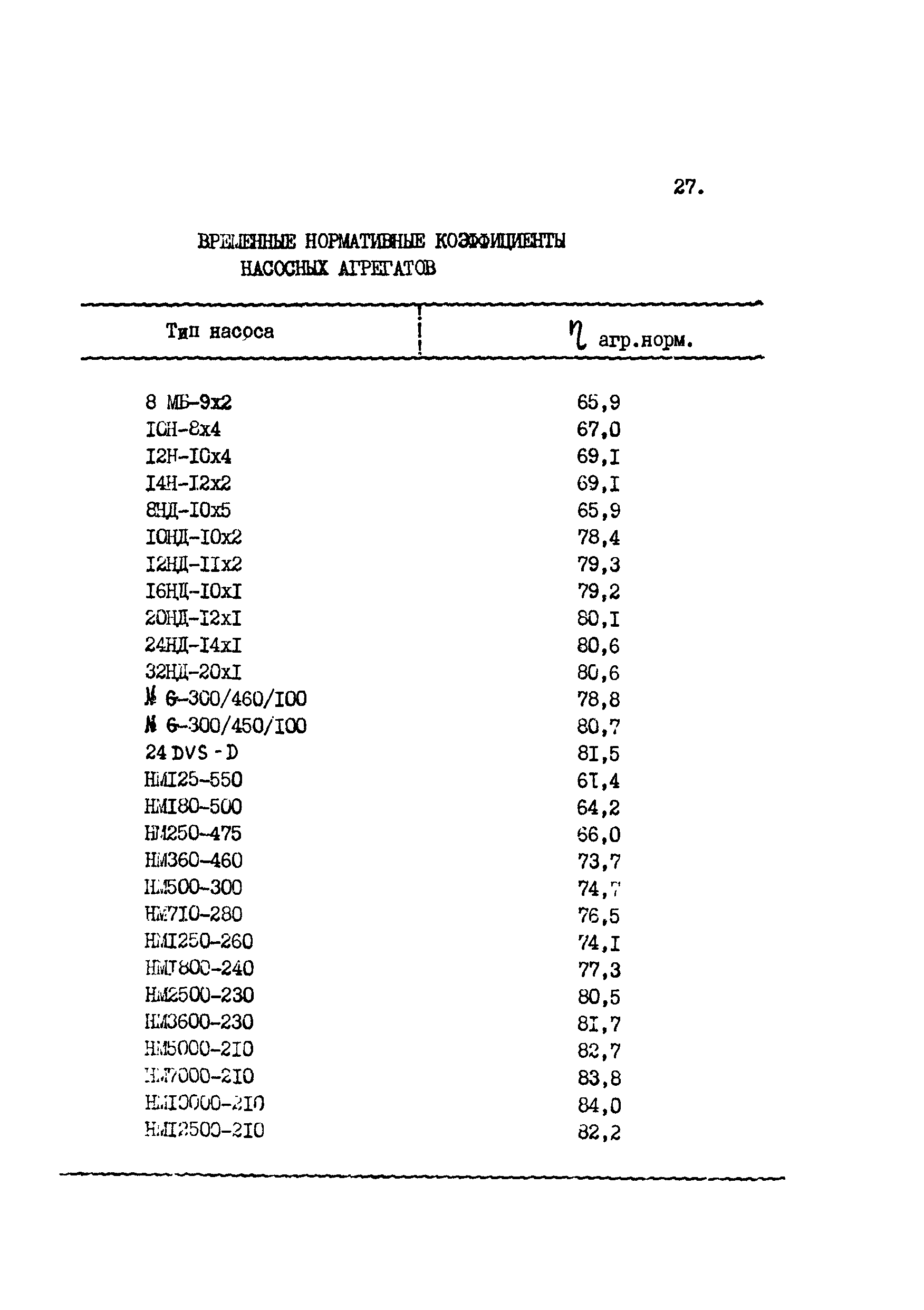 РД 39-30-1268-85