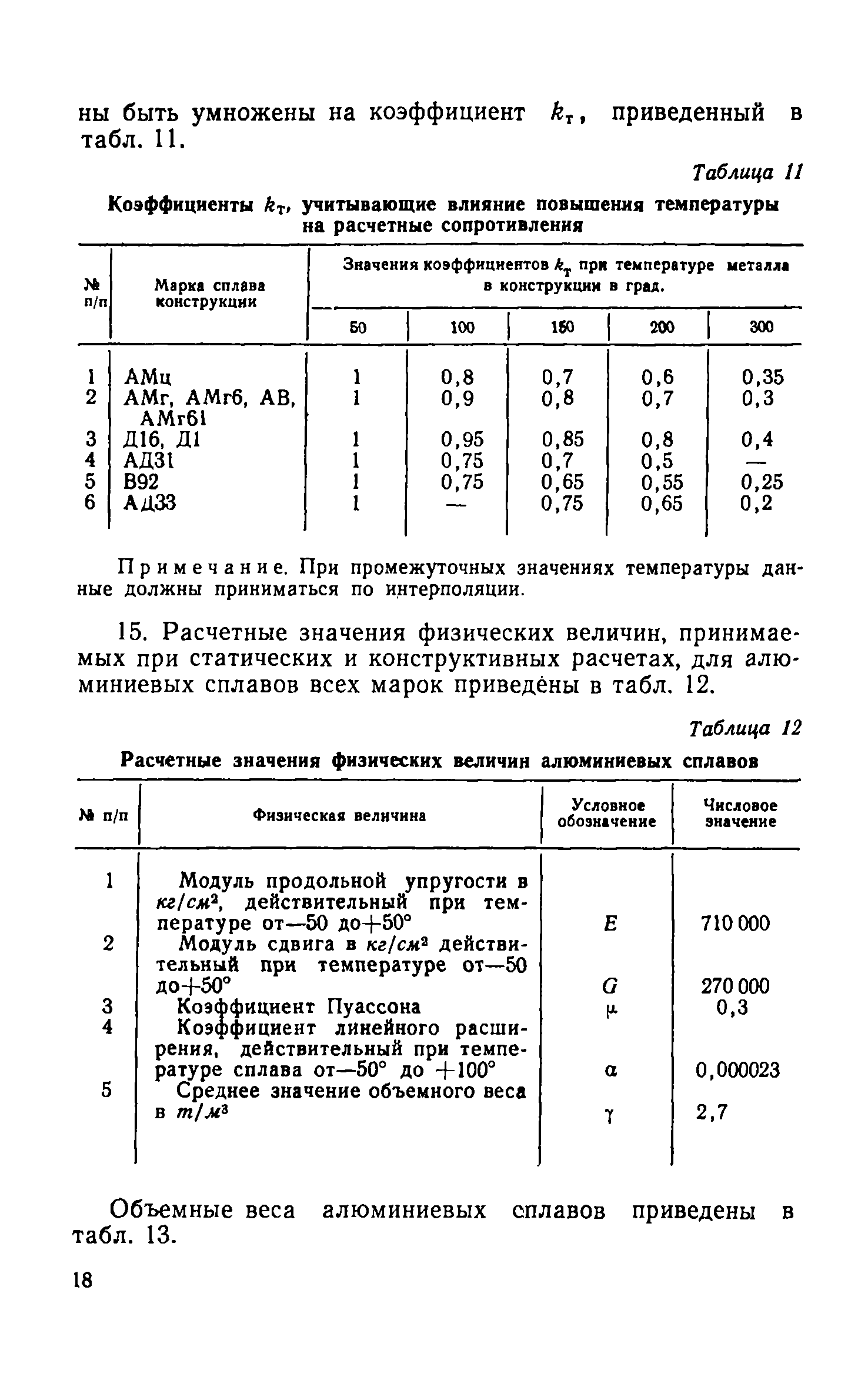 СН 113-60