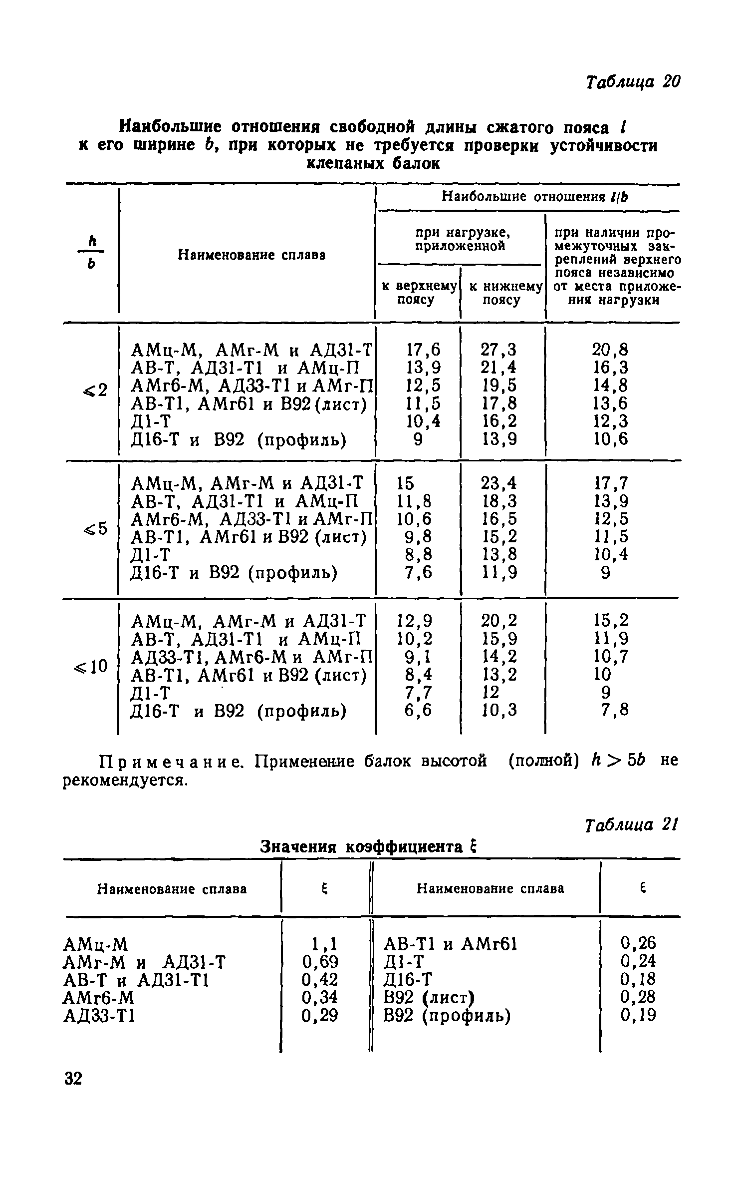 СН 113-60