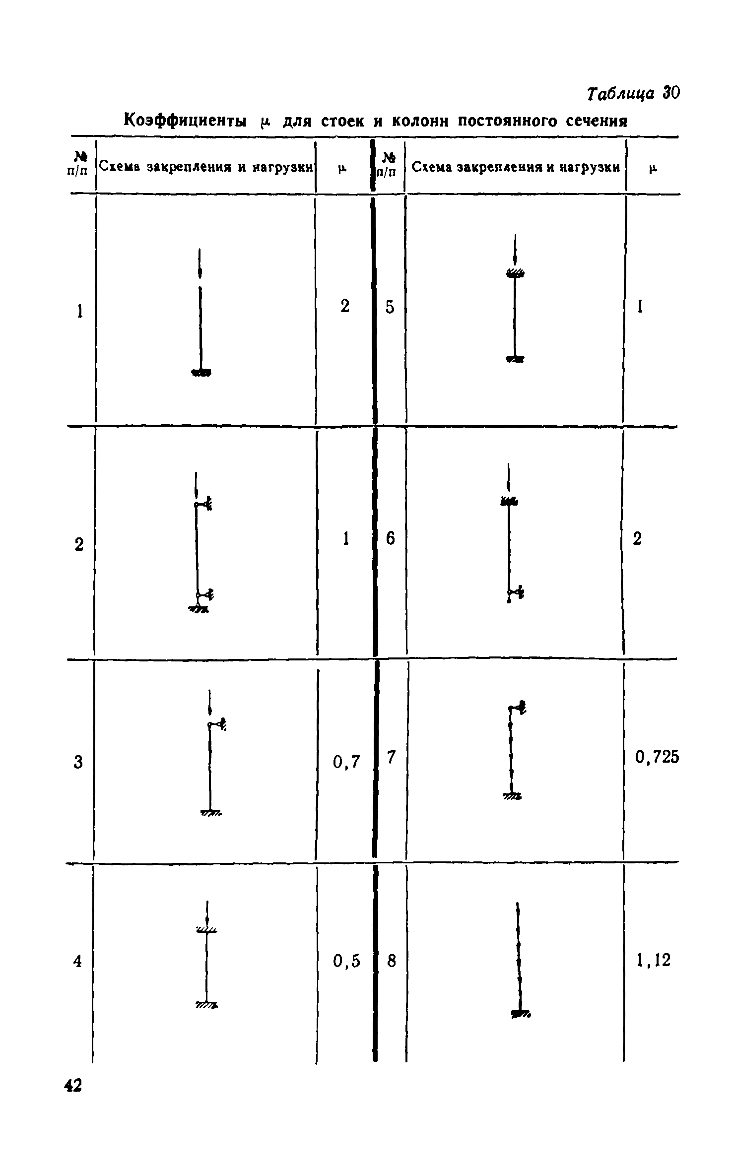 СН 113-60