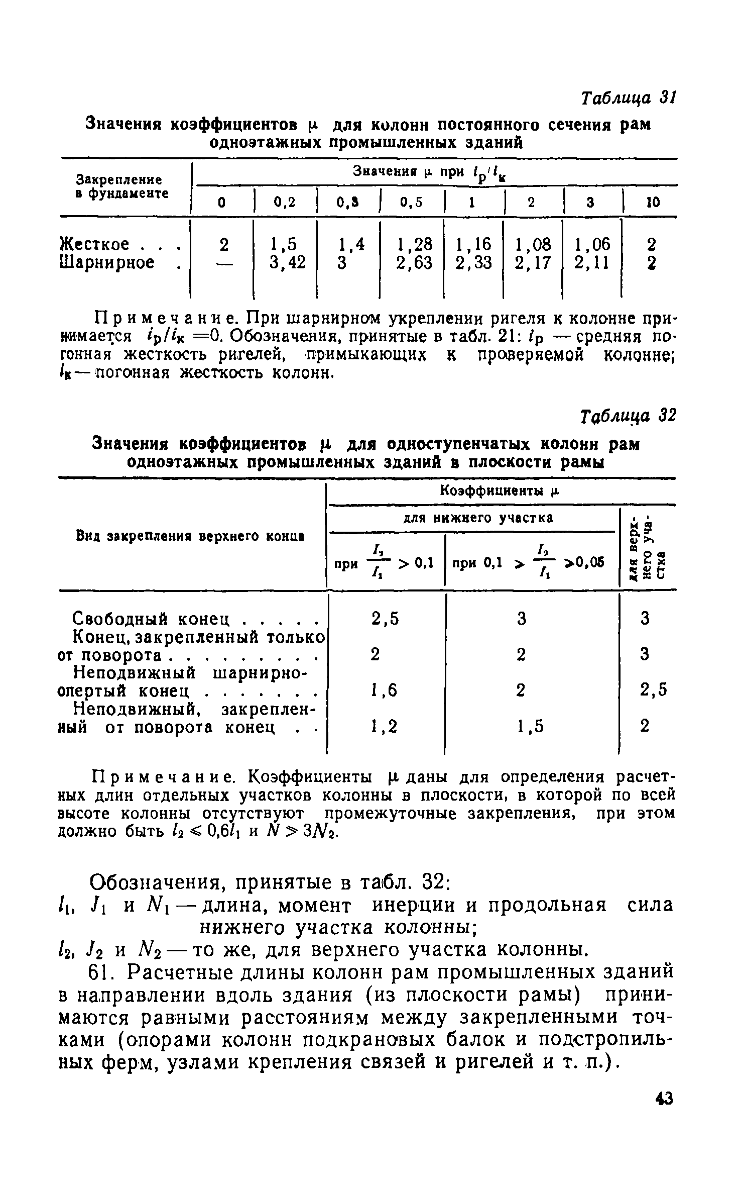 СН 113-60