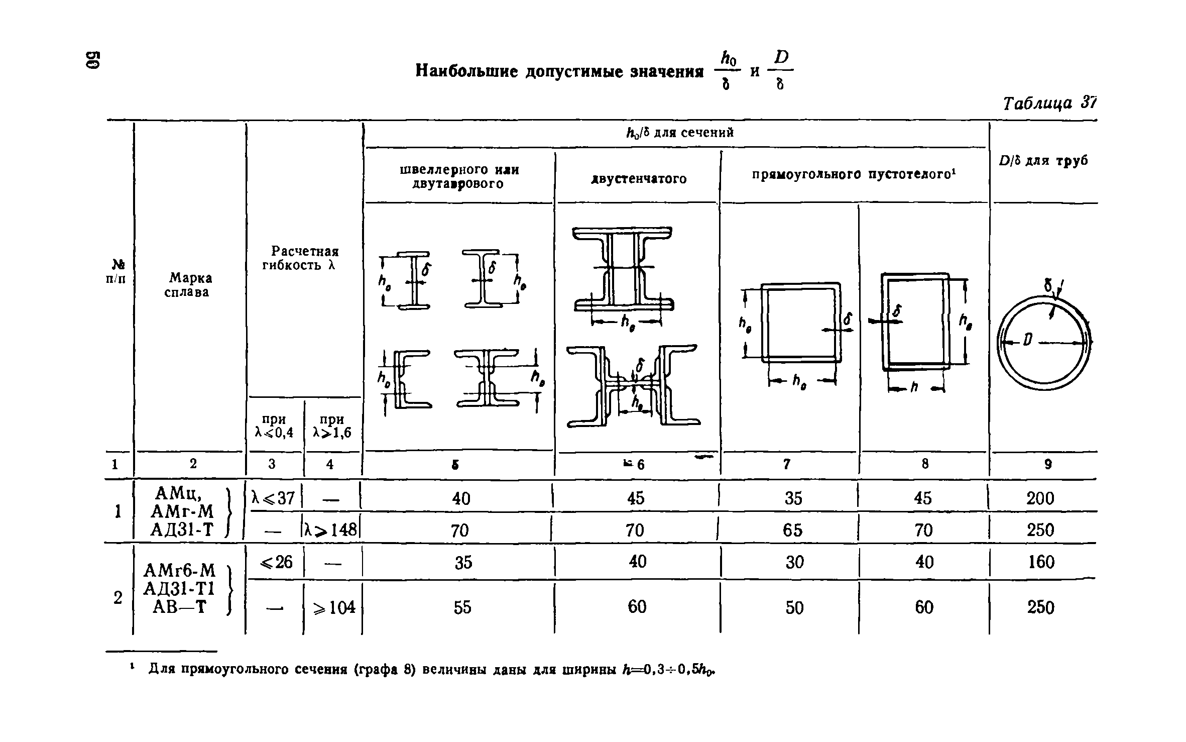 СН 113-60