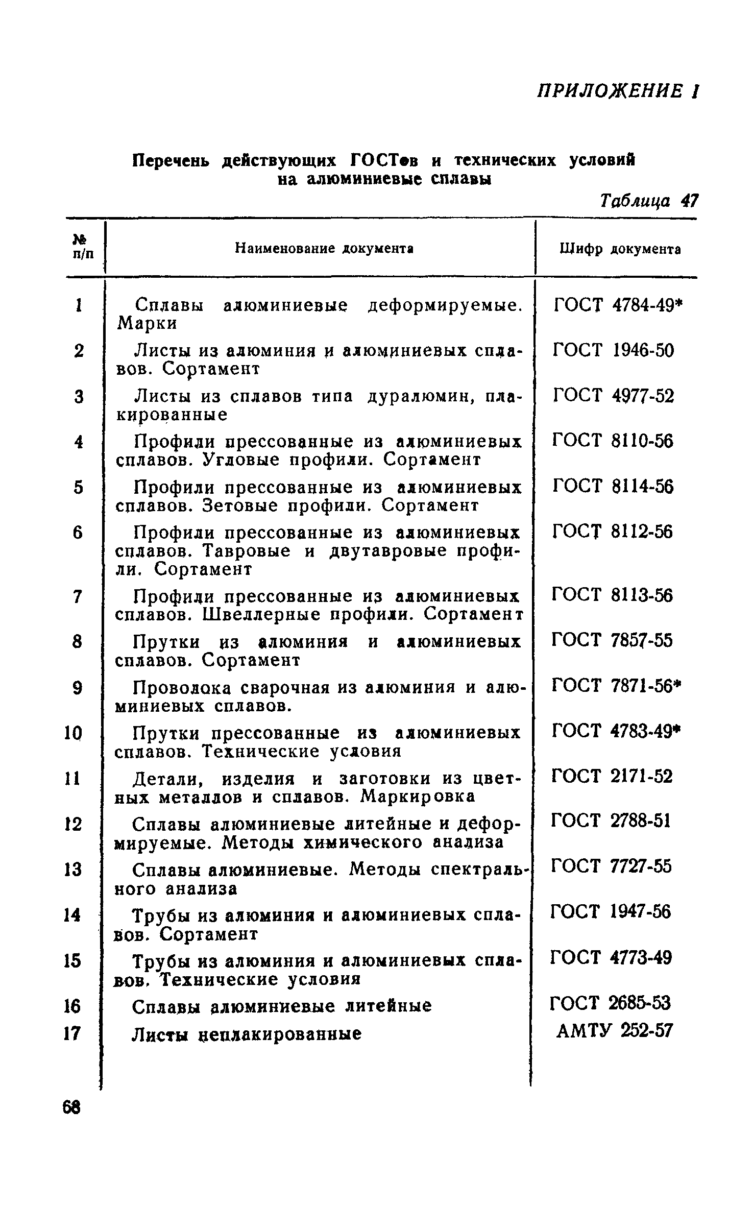 СН 113-60