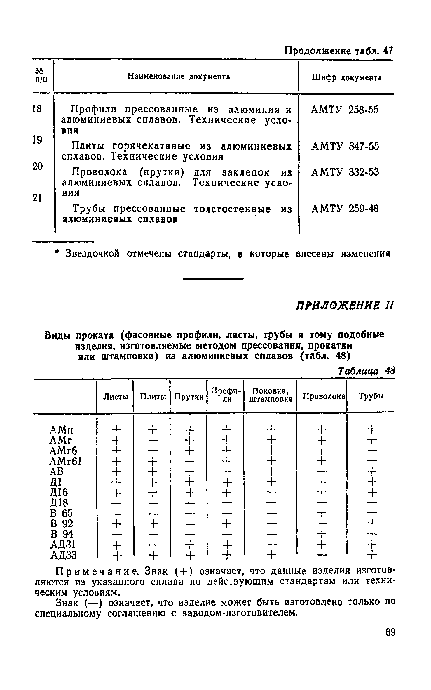 СН 113-60