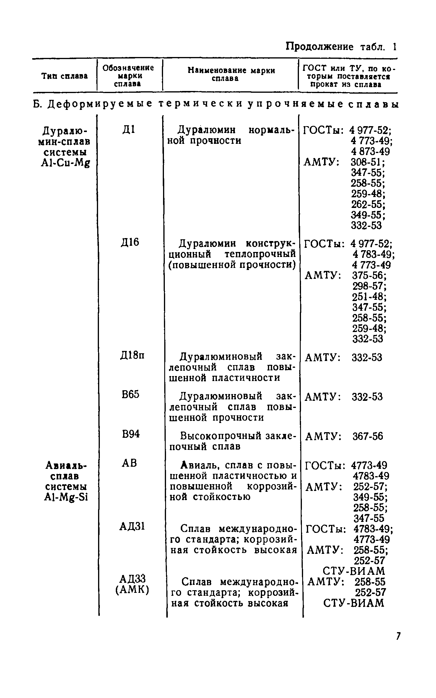 СН 113-60