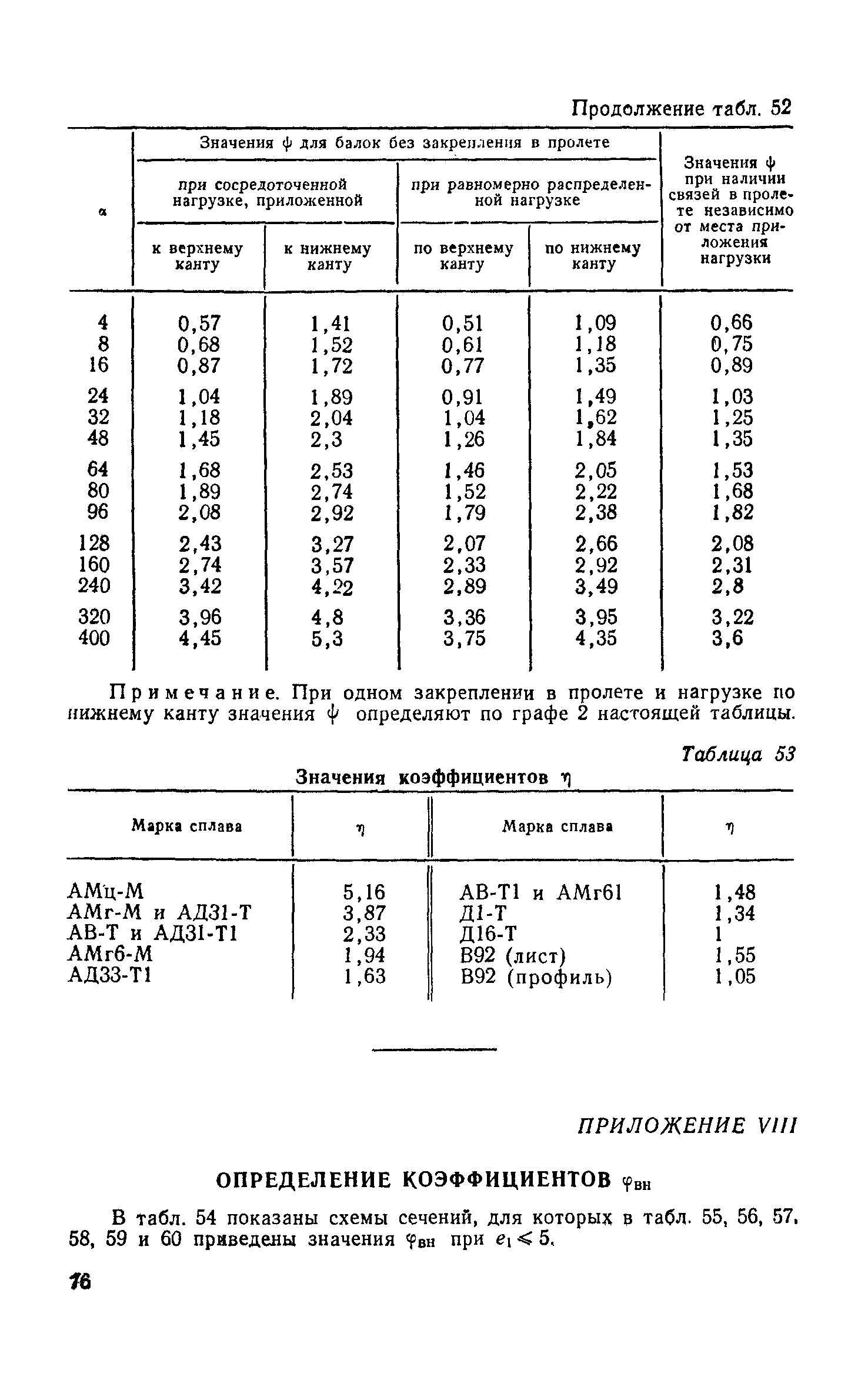 СН 113-60