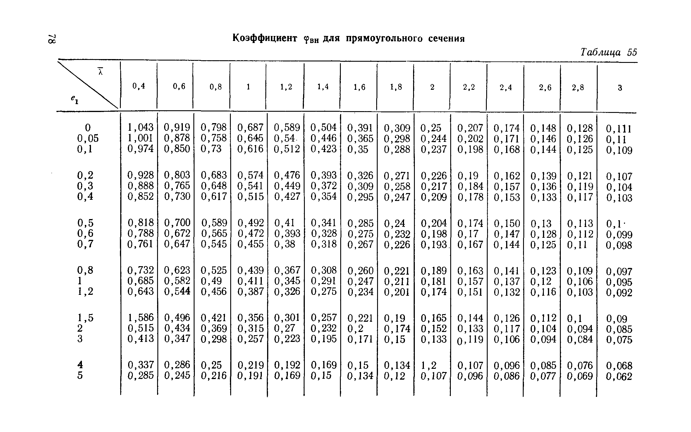 СН 113-60