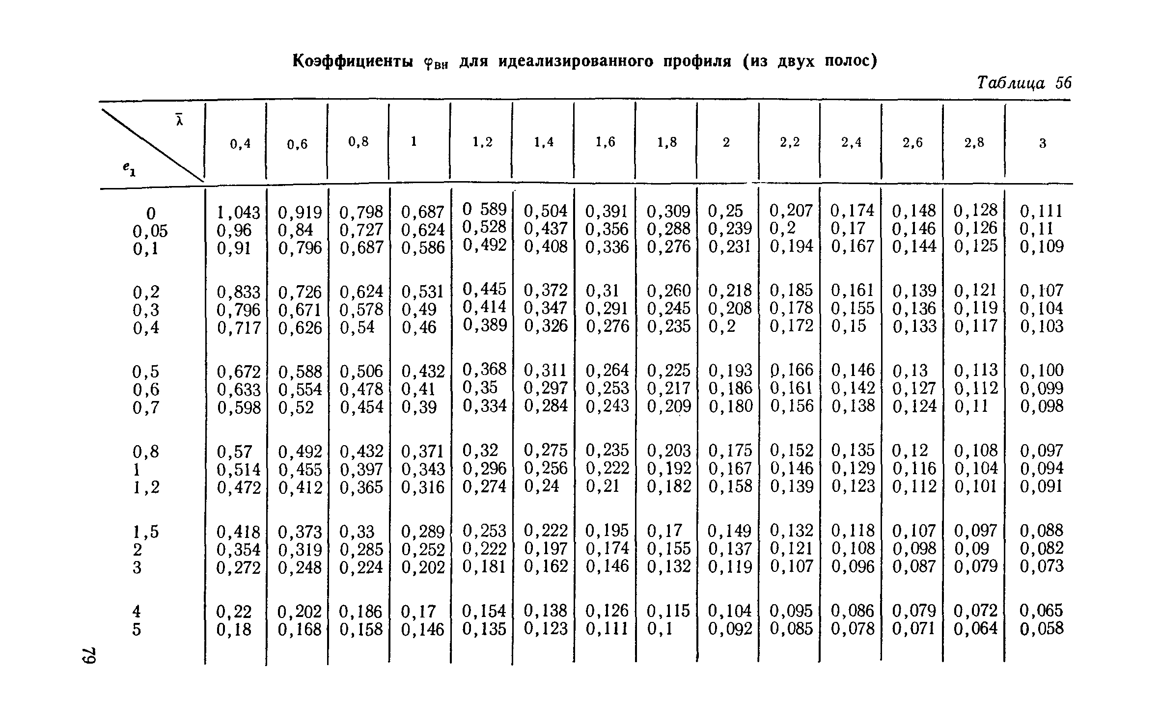 СН 113-60