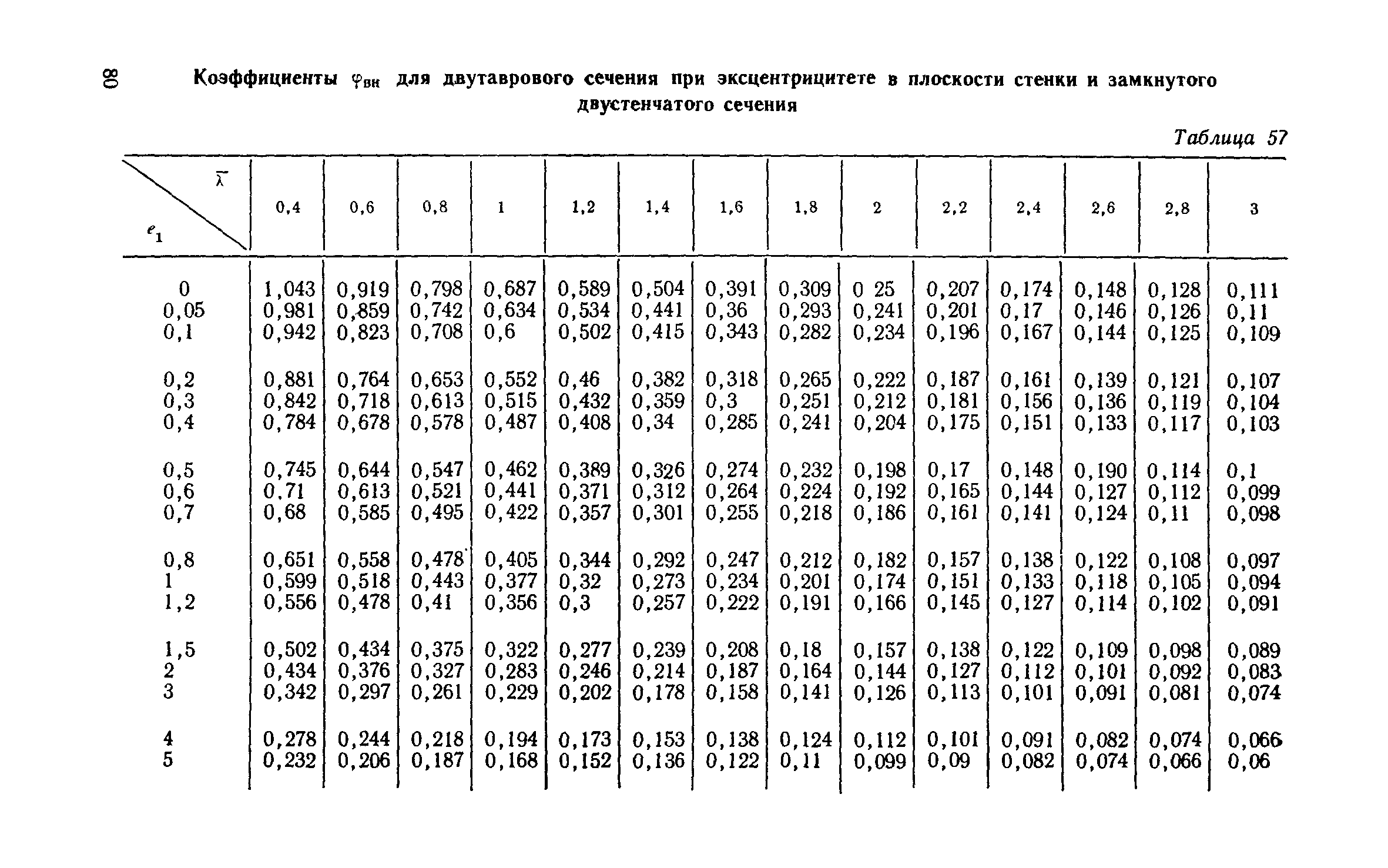 СН 113-60