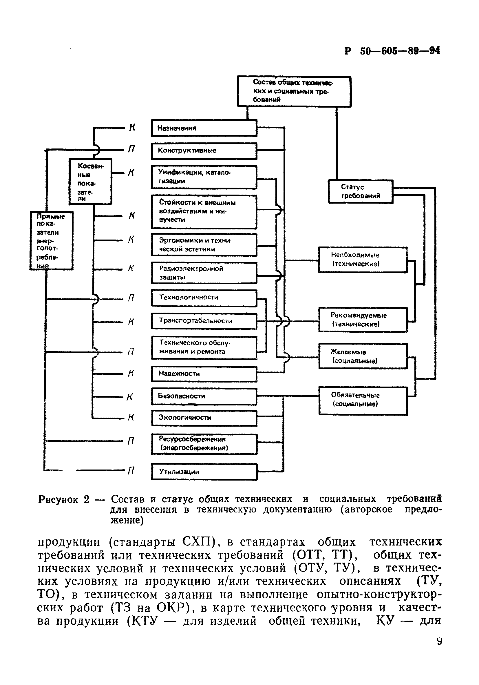 Р 50-605-89-94