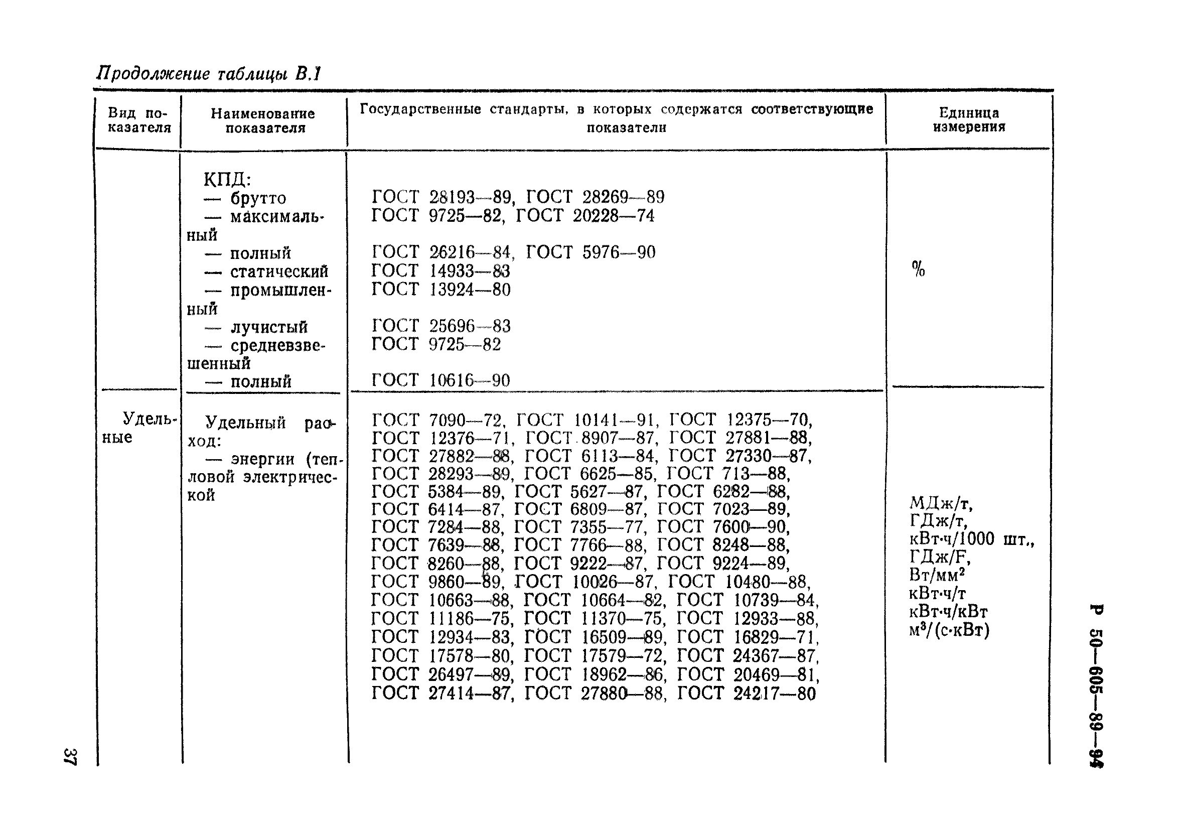 Р 50-605-89-94