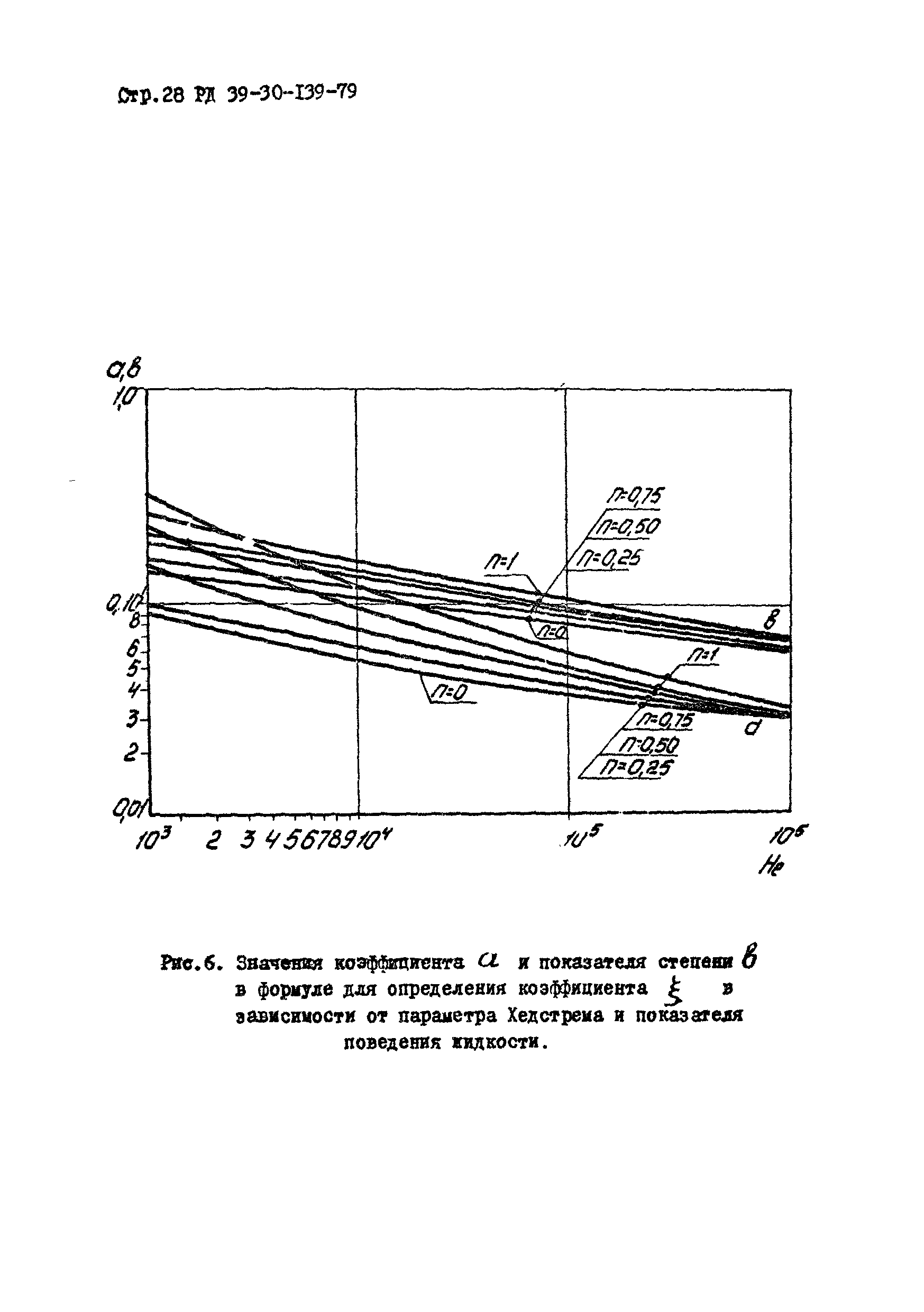 РД 39-30-139-79