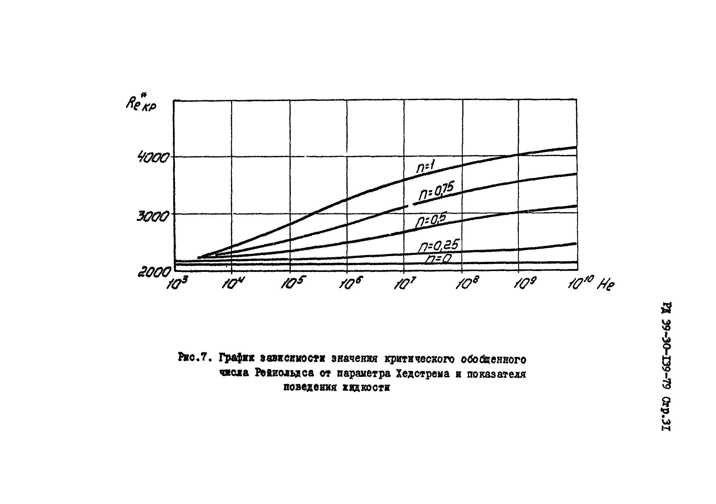 РД 39-30-139-79