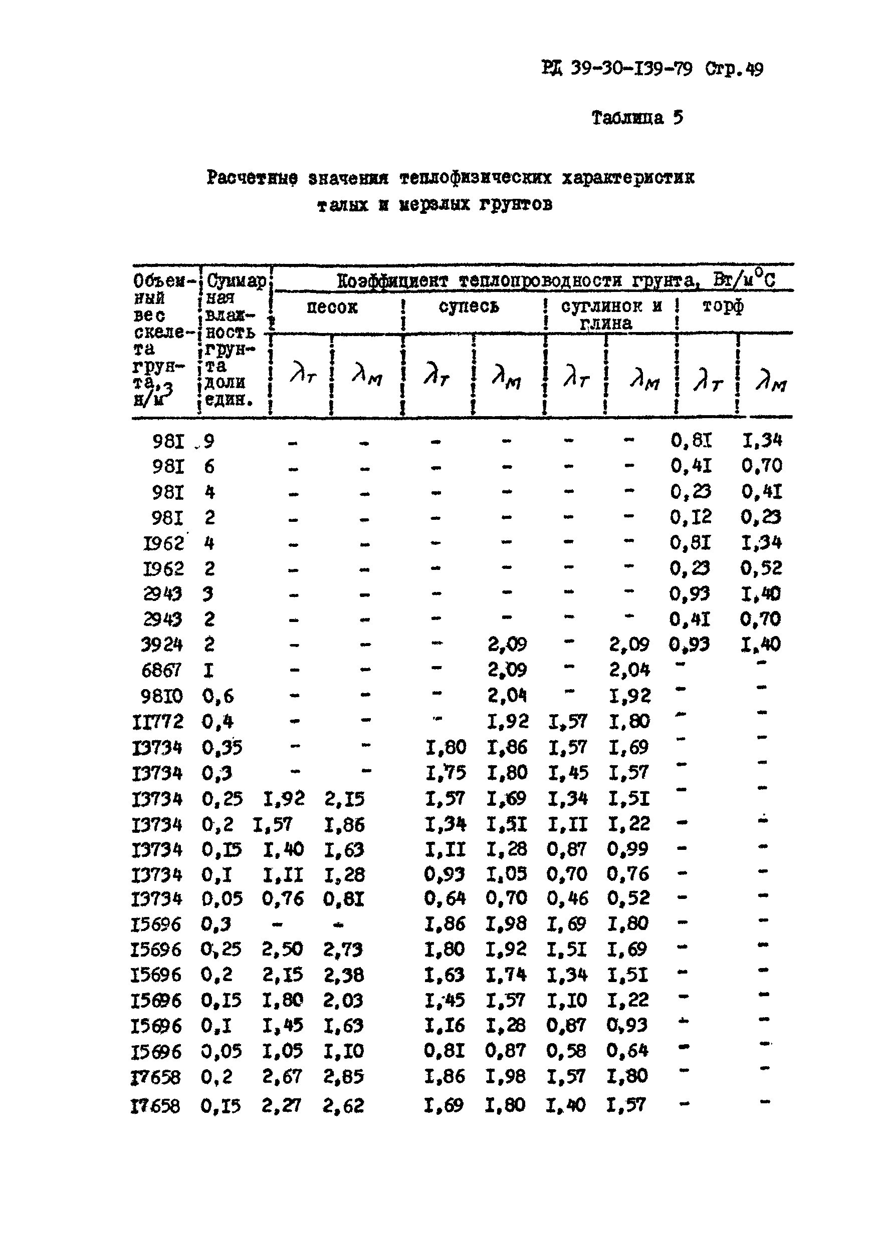 РД 39-30-139-79