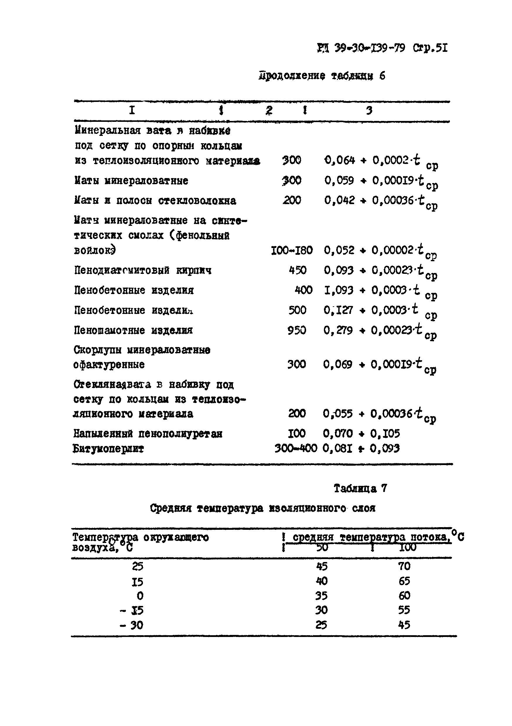 РД 39-30-139-79