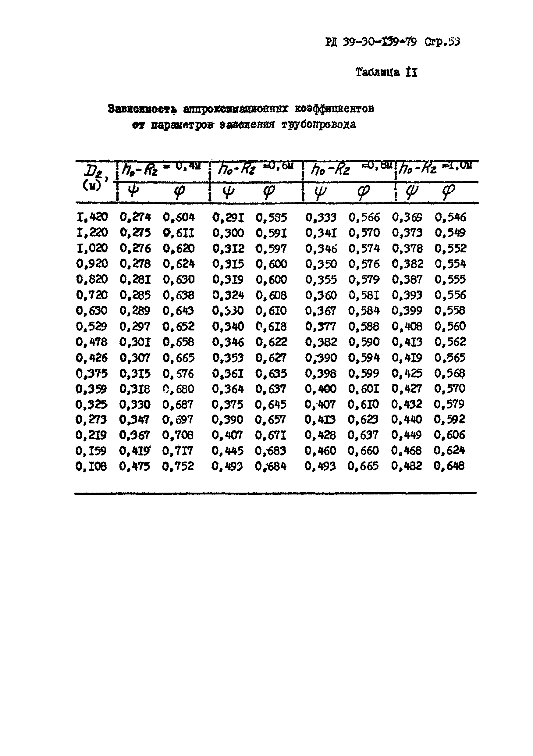 РД 39-30-139-79