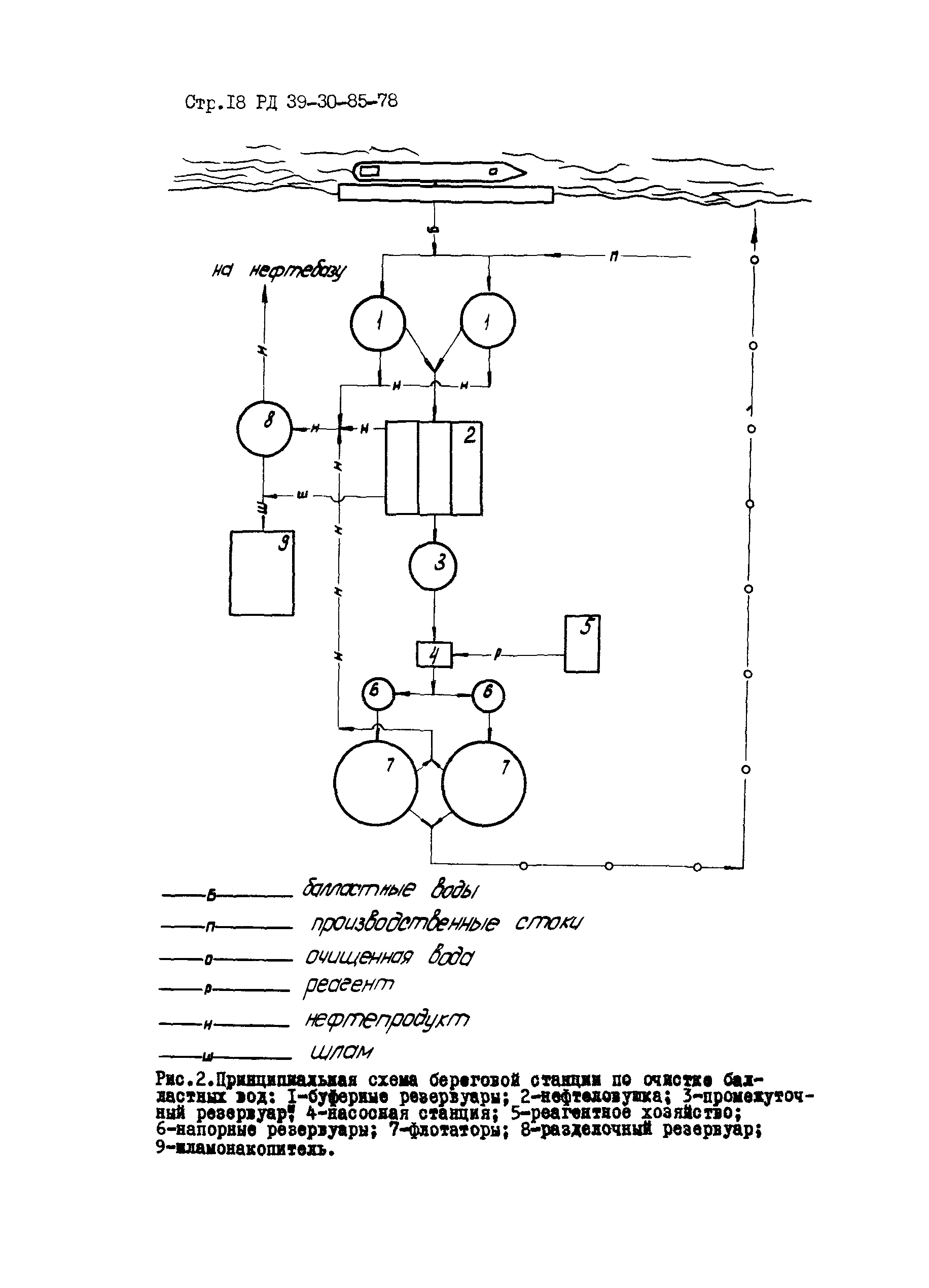 РД 39-30-85-78