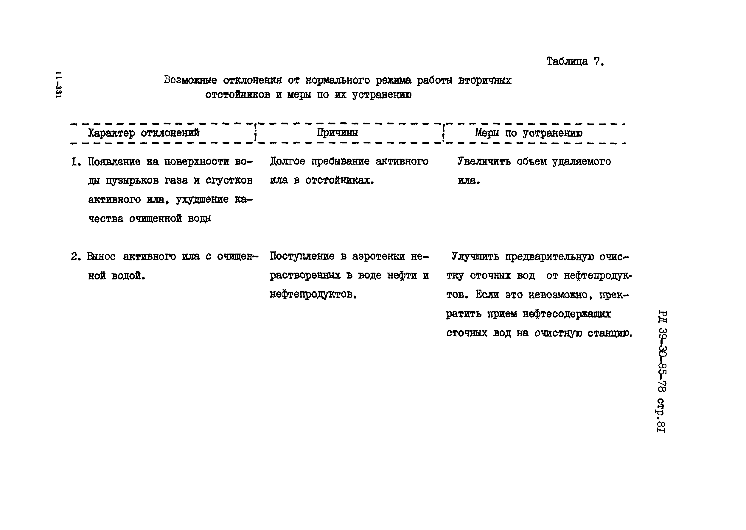 РД 39-30-85-78