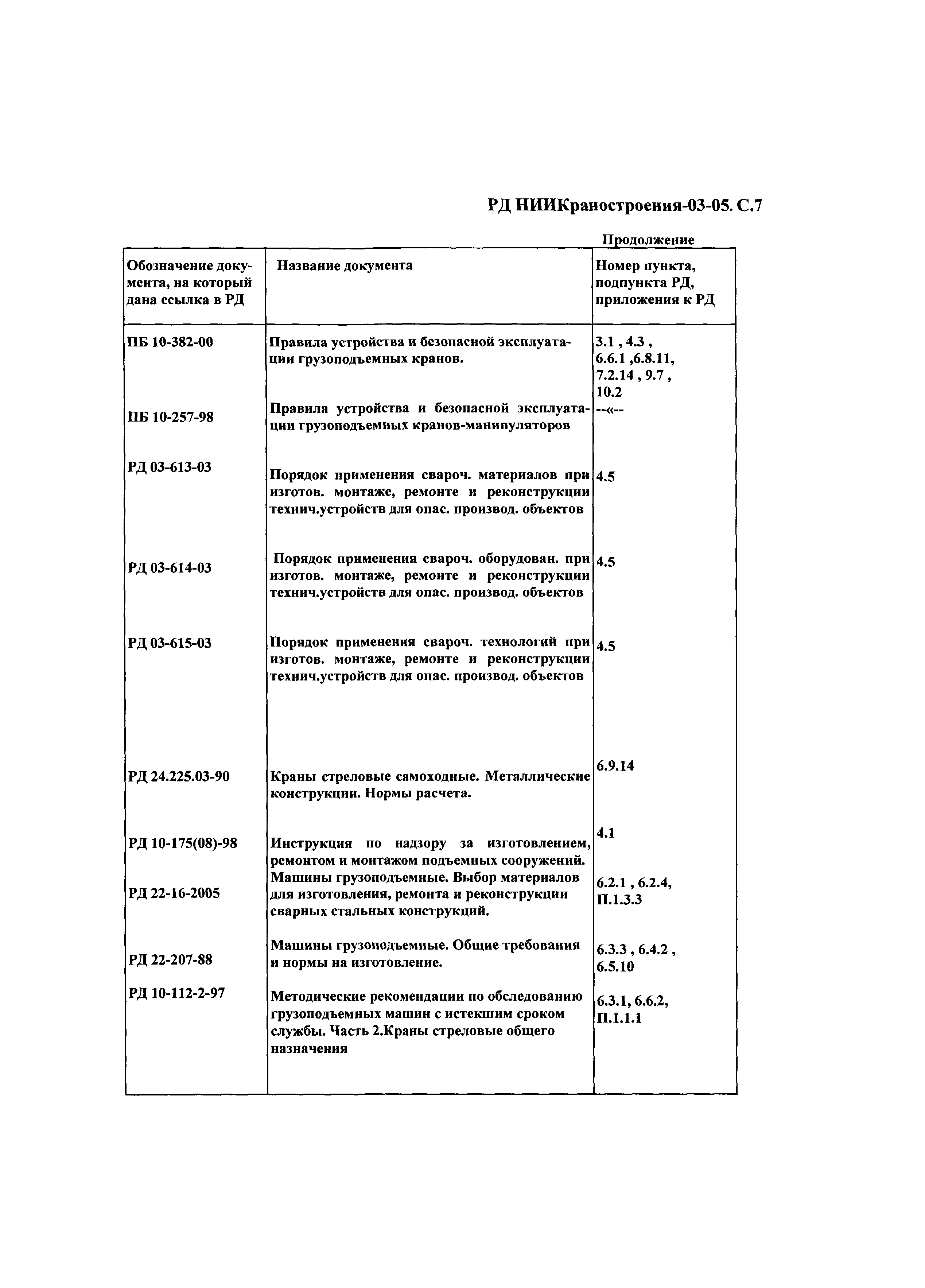 РД НИИКраностроения 03-05