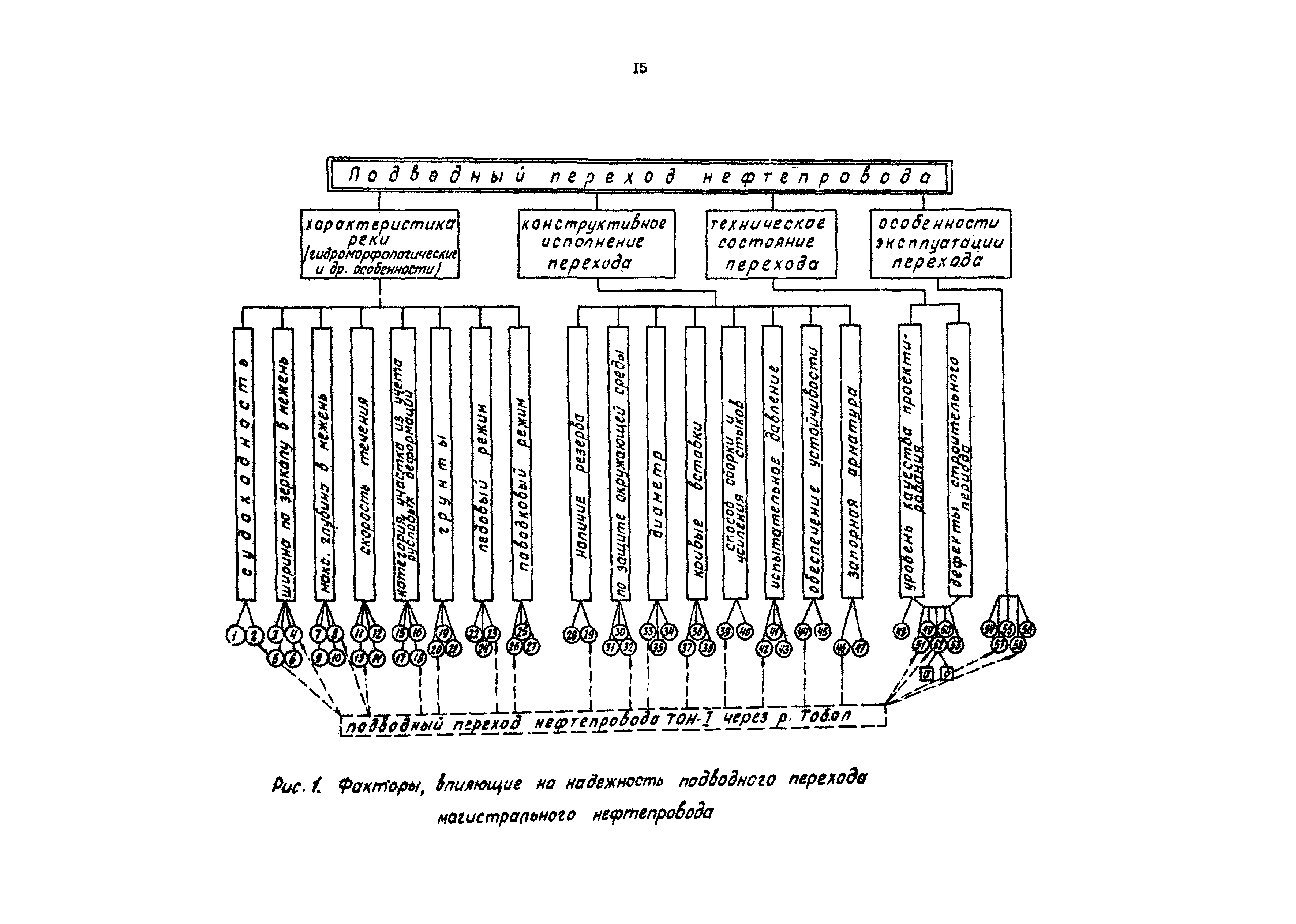 РД 39-30-497-80