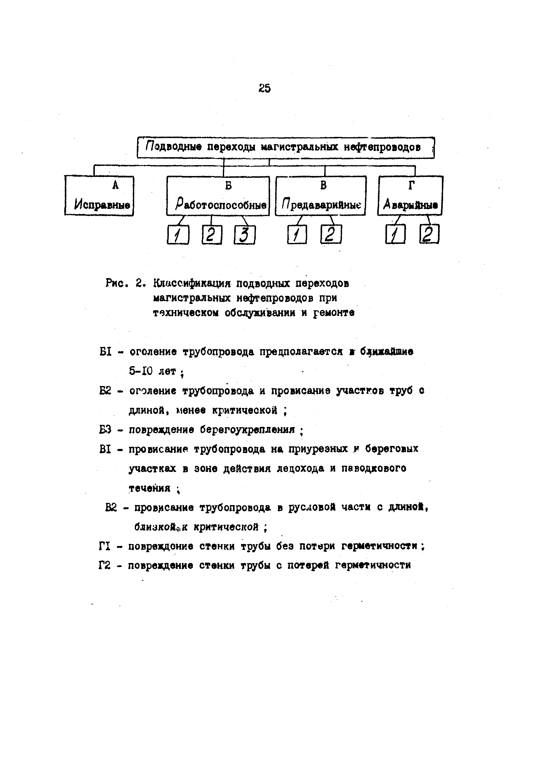 РД 39-30-497-80