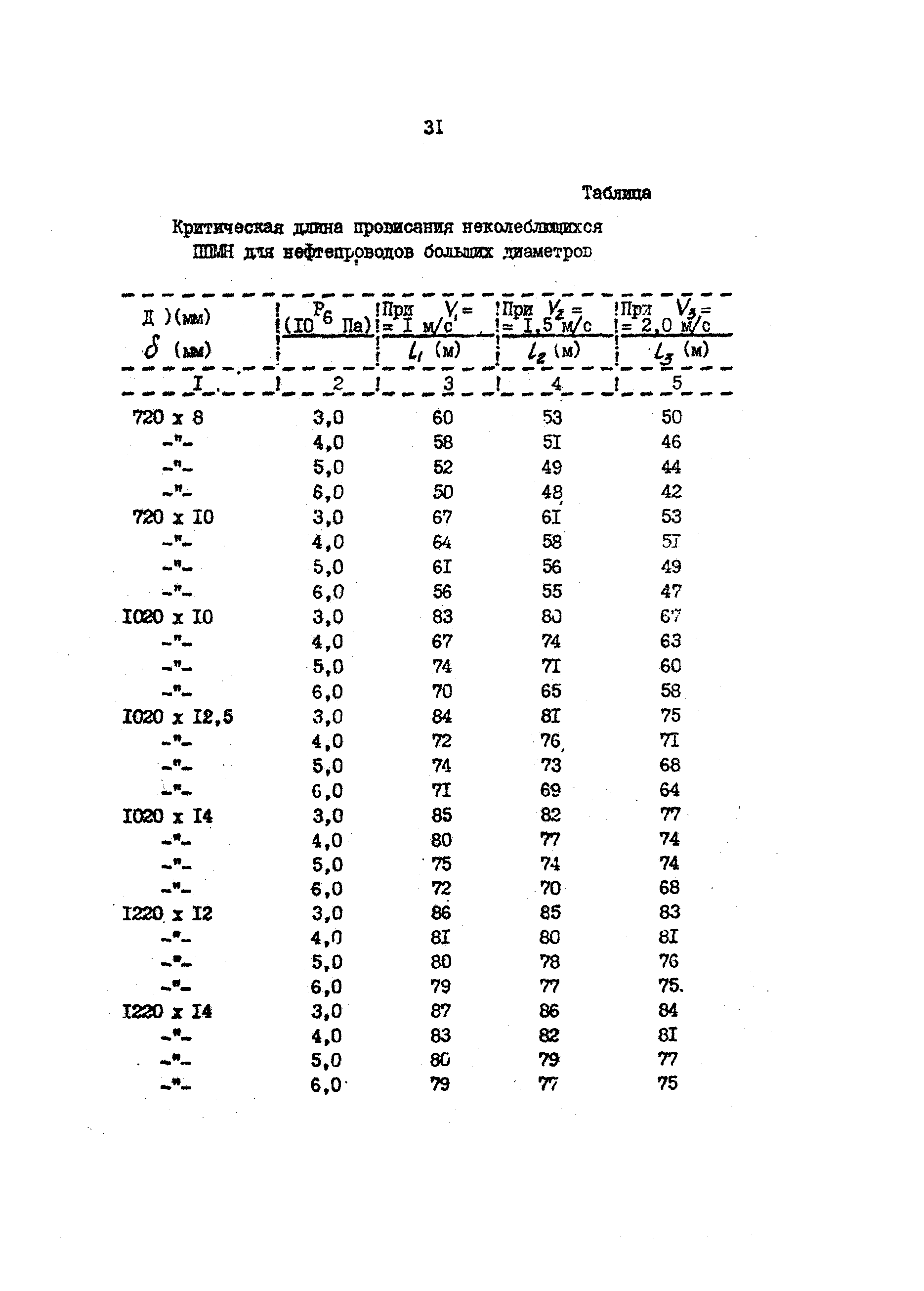 РД 39-30-497-80