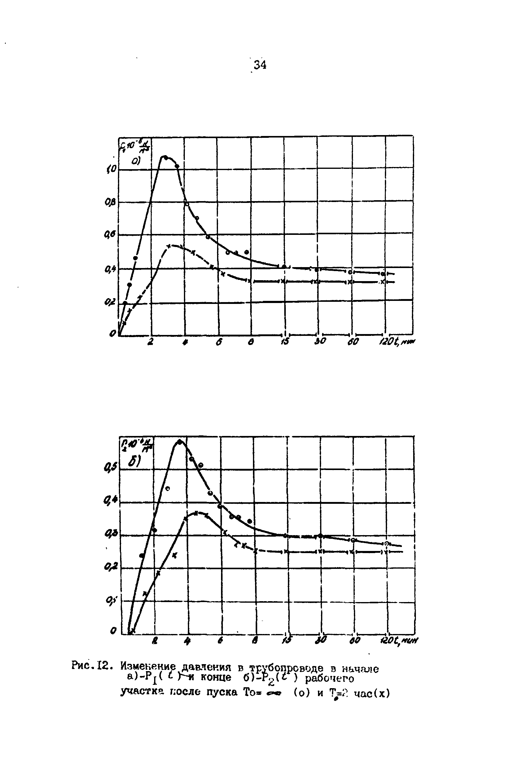 РД 39-30-475-80