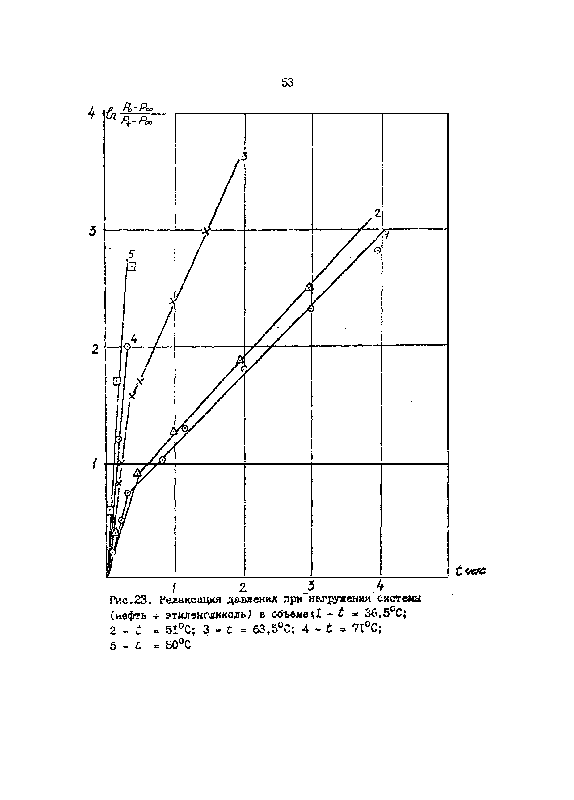 РД 39-30-475-80