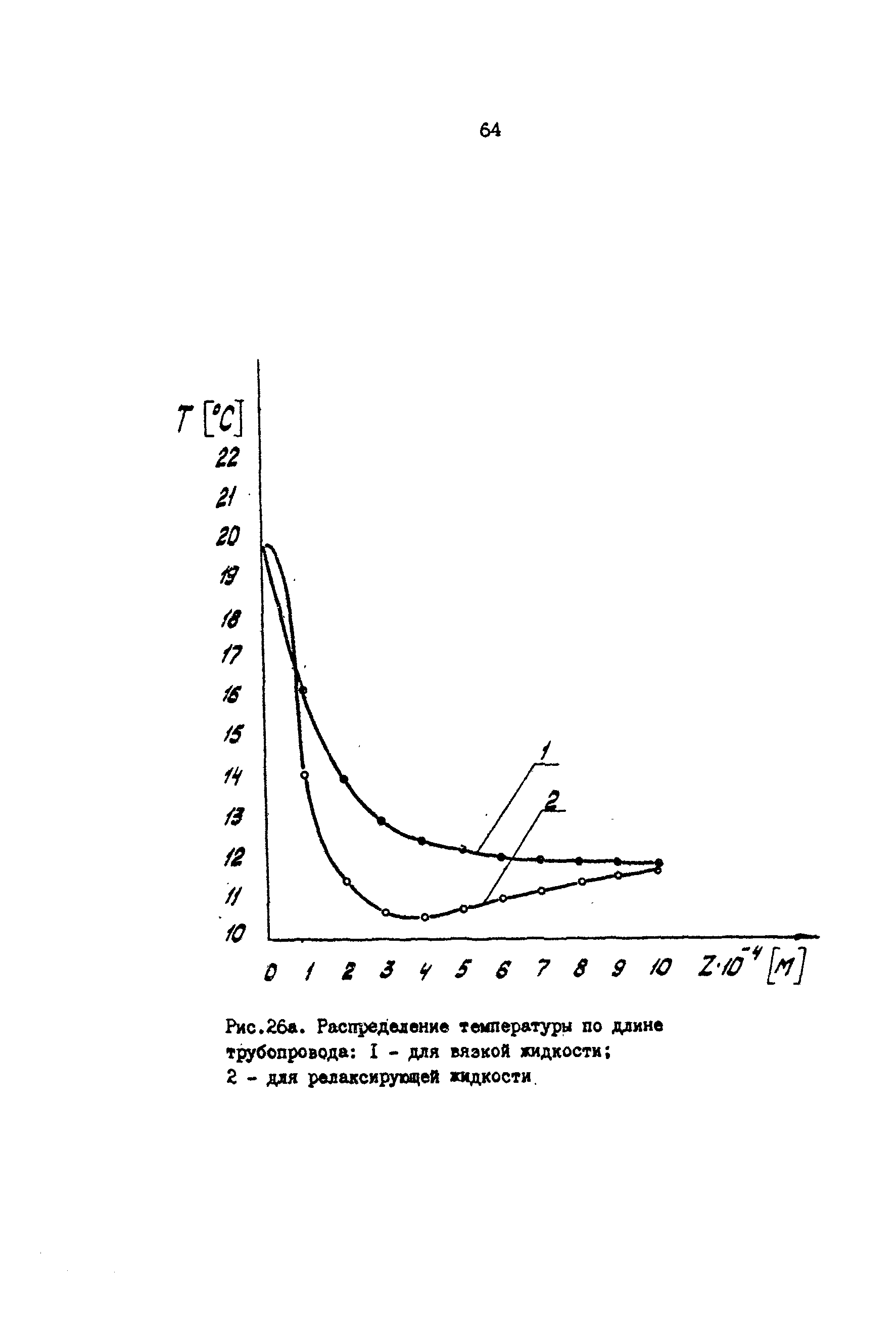 РД 39-30-475-80