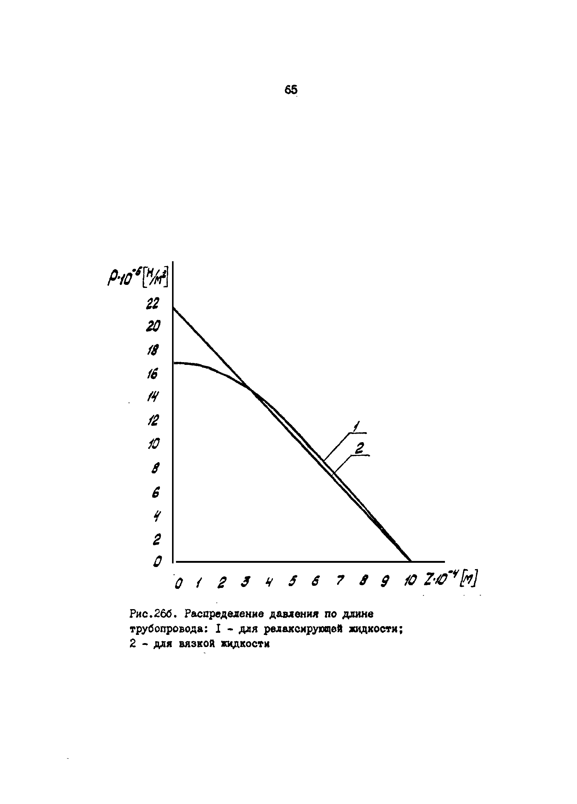 РД 39-30-475-80