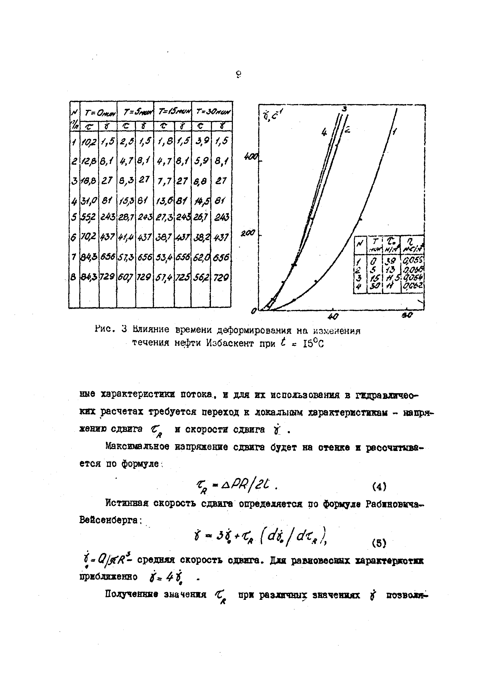 РД 39-30-475-80