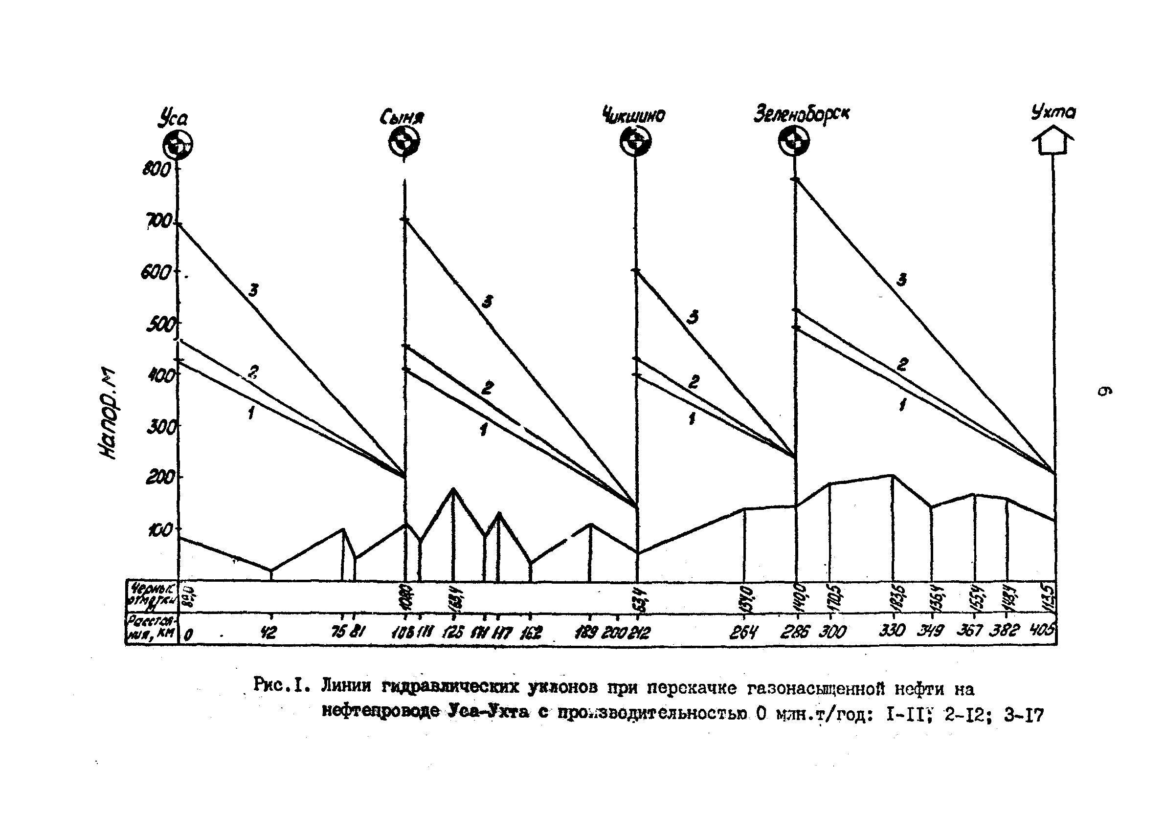 РД 39-30-675-82