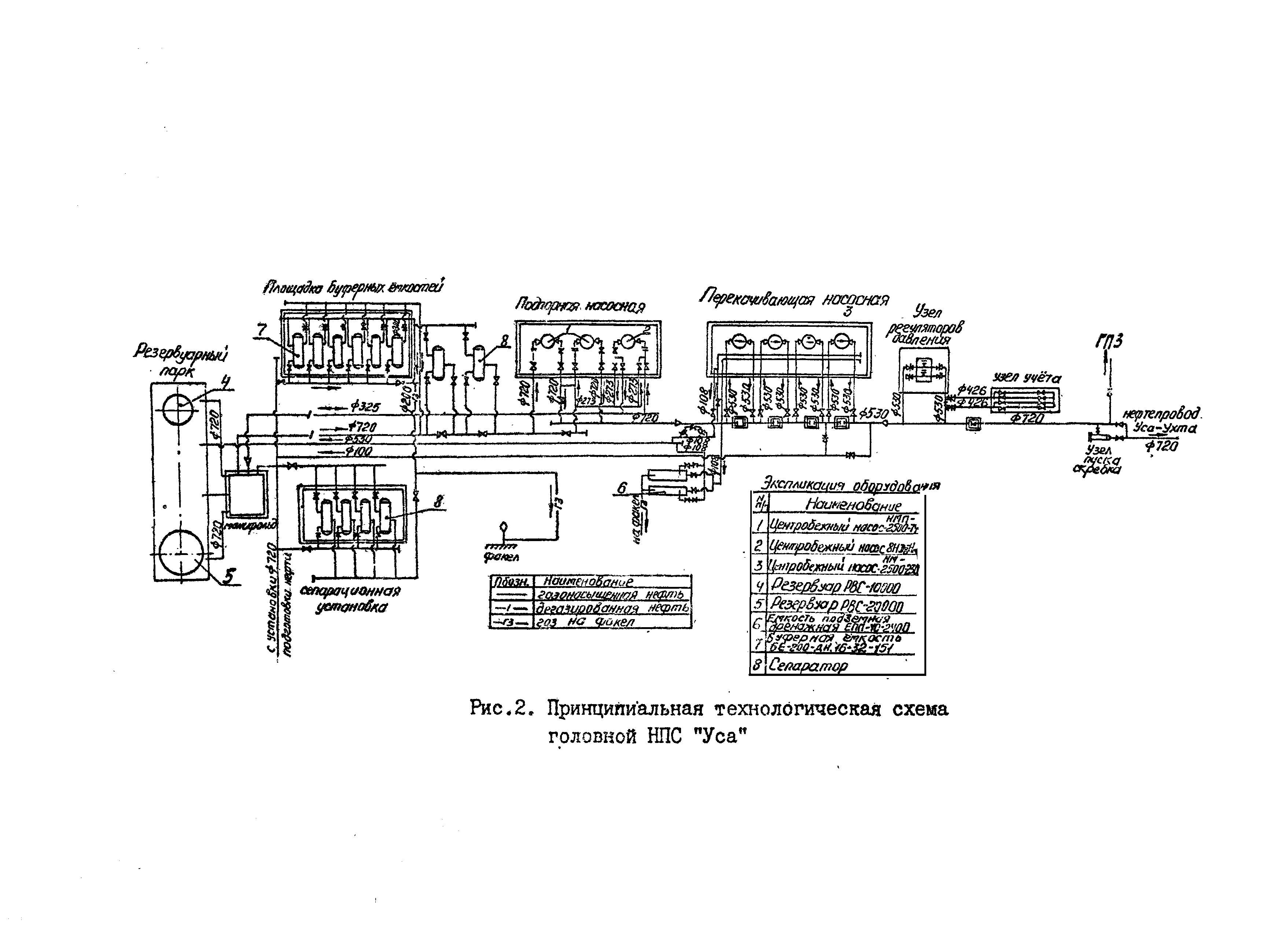 РД 39-30-675-82