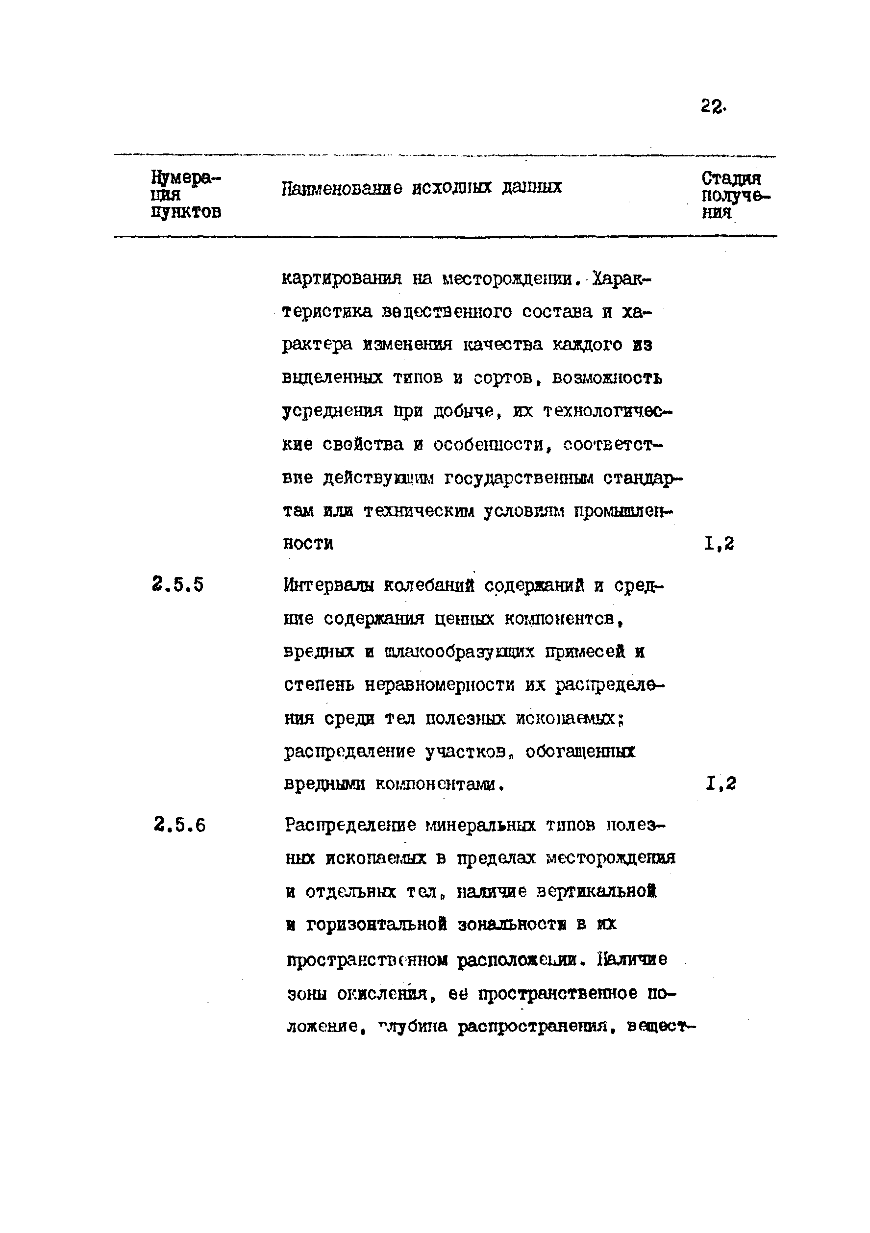 ВСН 17-86