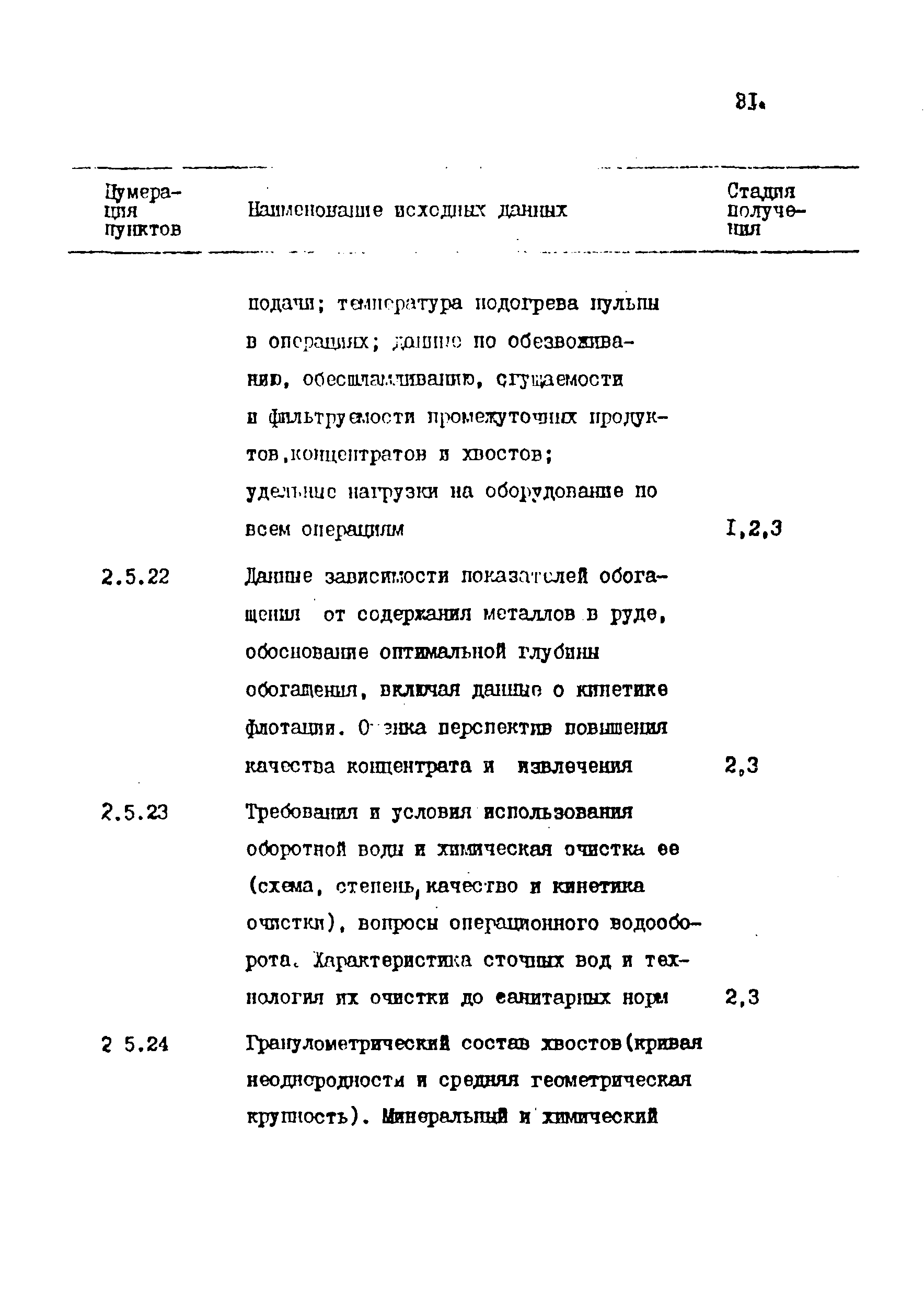 ВСН 17-86