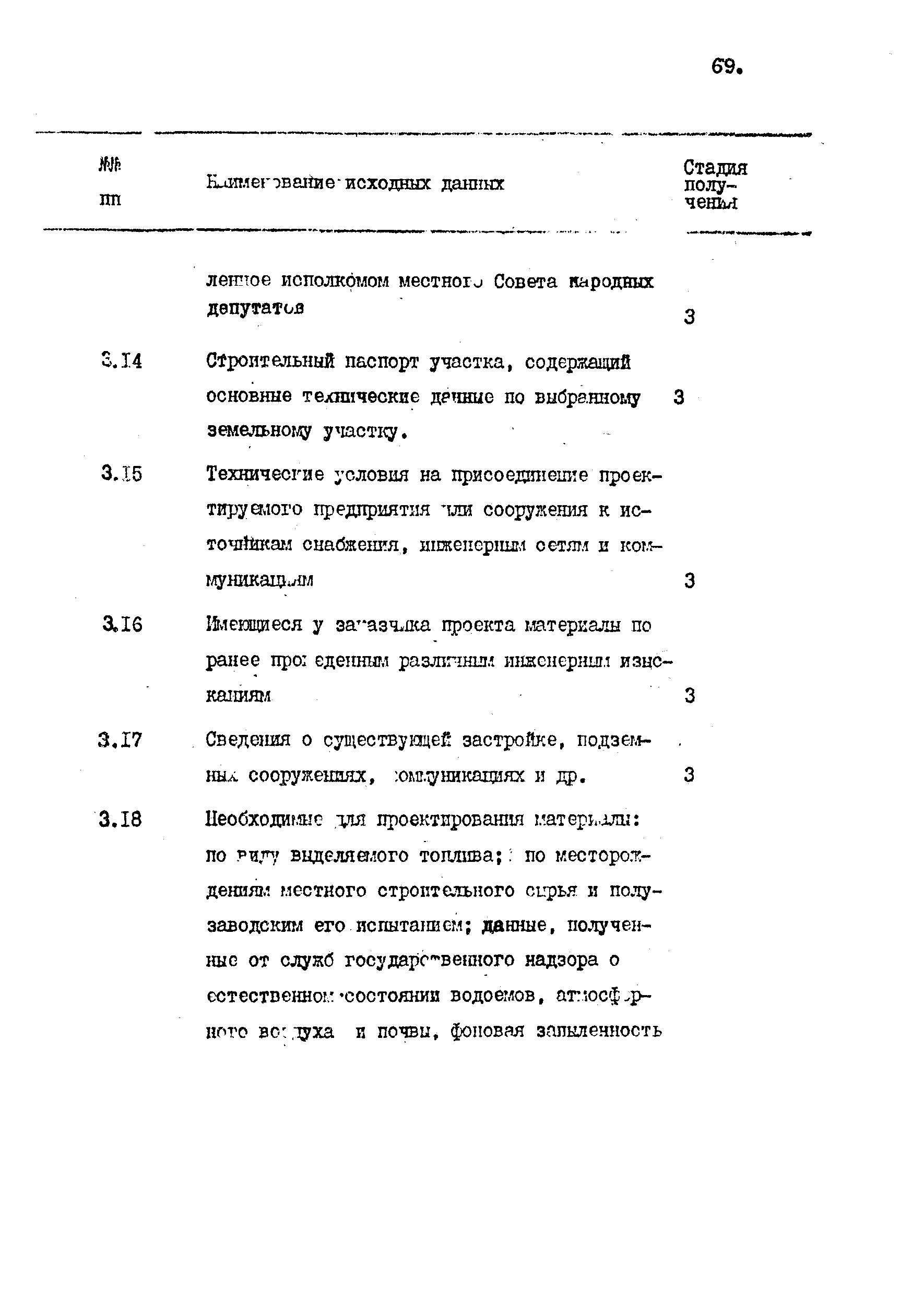 ВСН 17-86