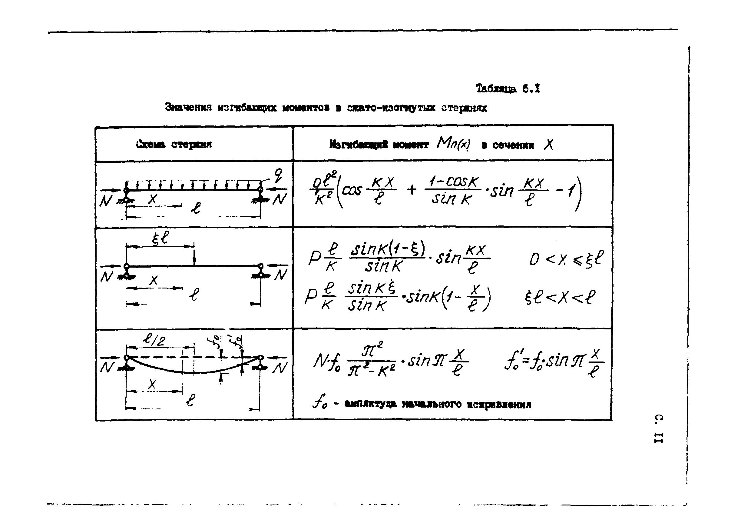 Пособие к СТО 24.09-5821-01-93