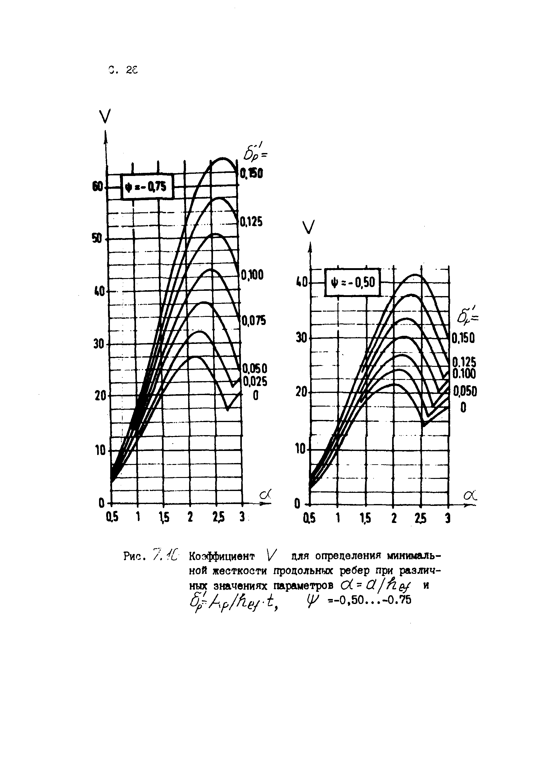 Пособие к СТО 24.09-5821-01-93