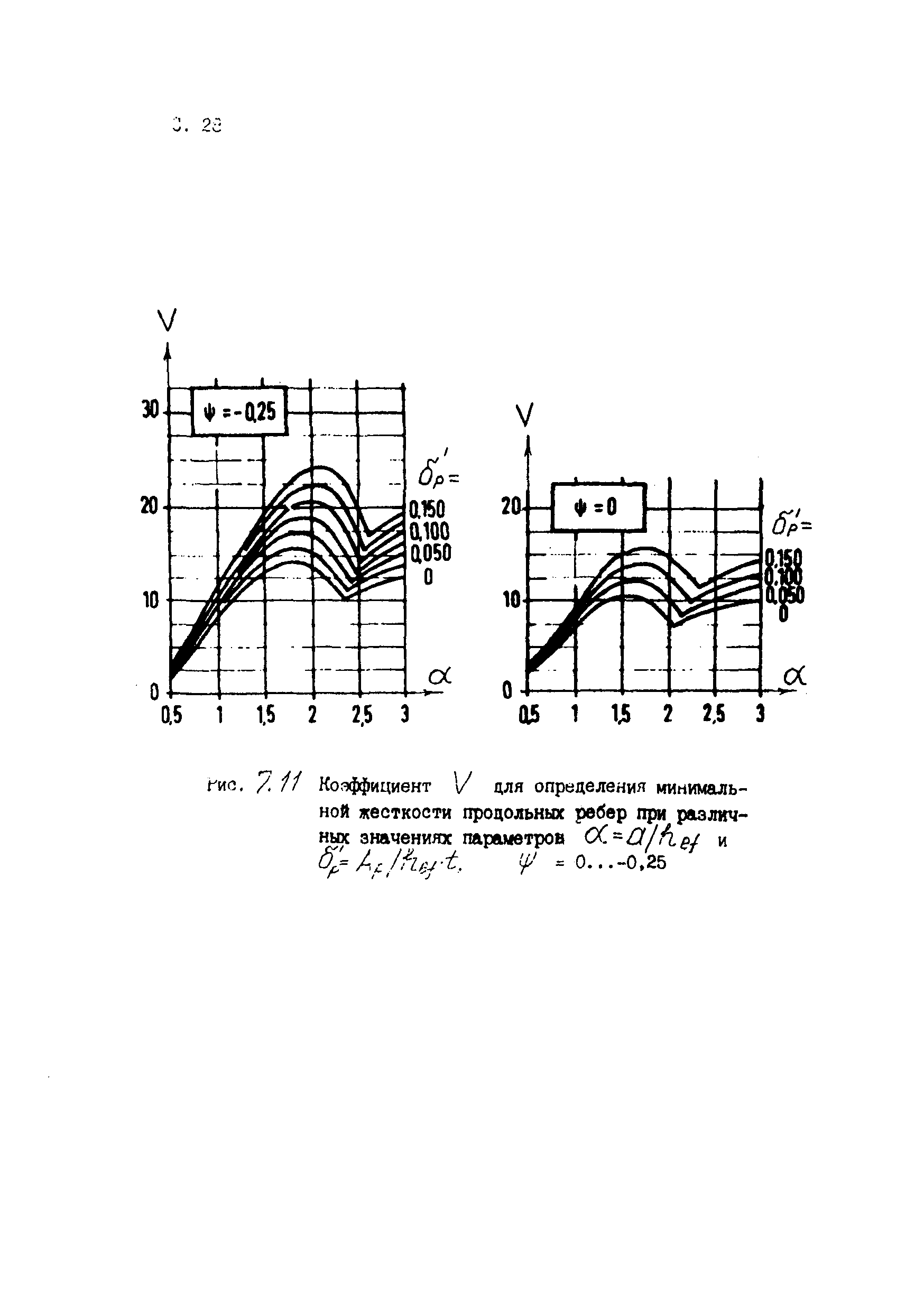 Пособие к СТО 24.09-5821-01-93