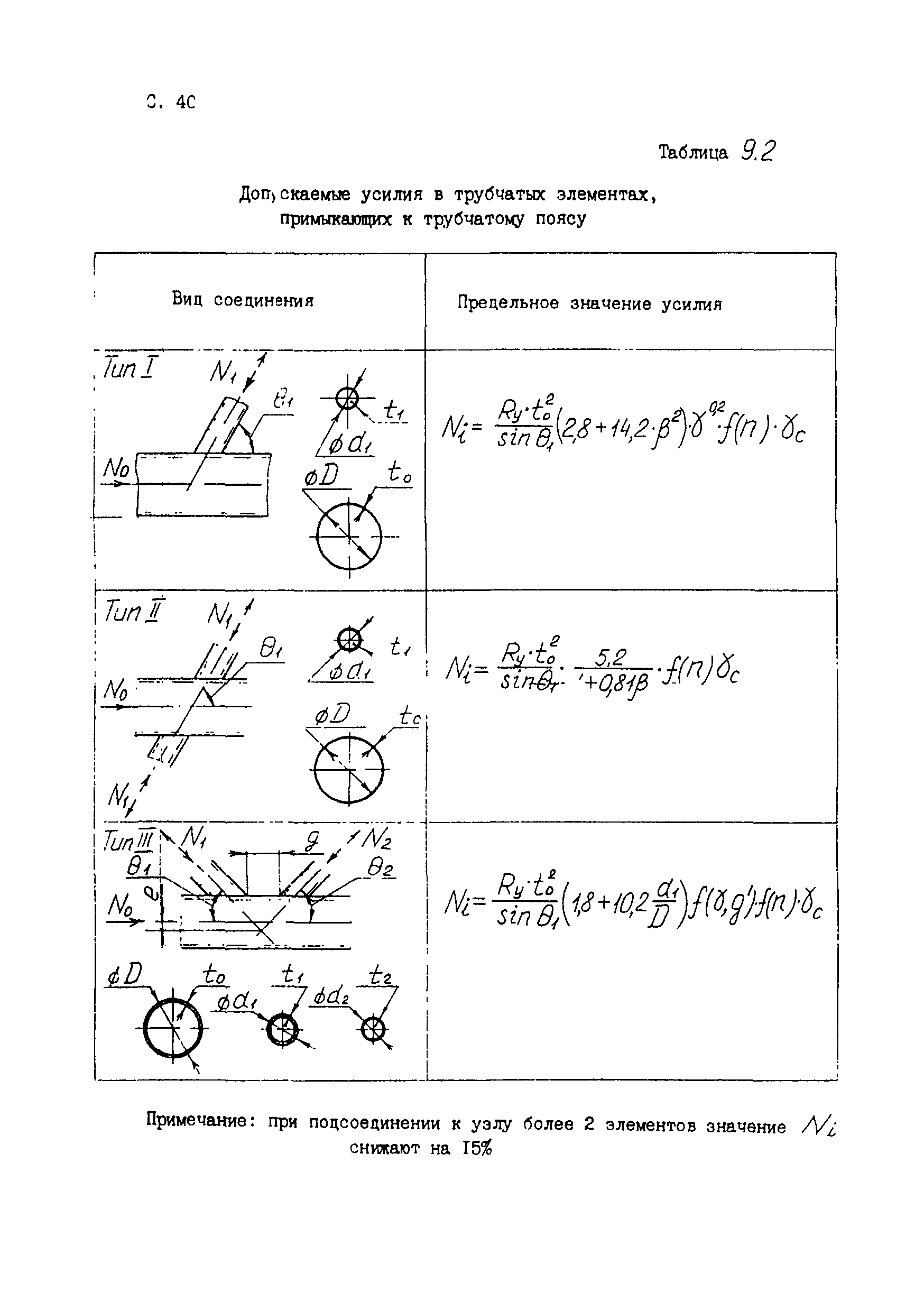 Пособие к СТО 24.09-5821-01-93