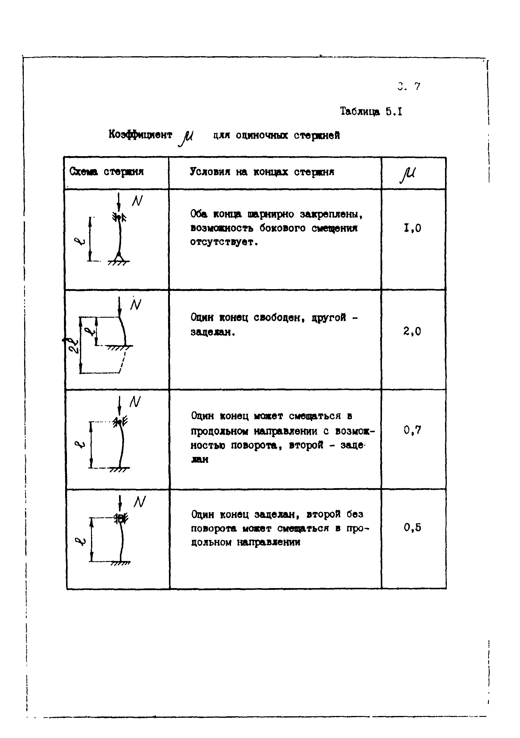 Пособие к СТО 24.09-5821-01-93