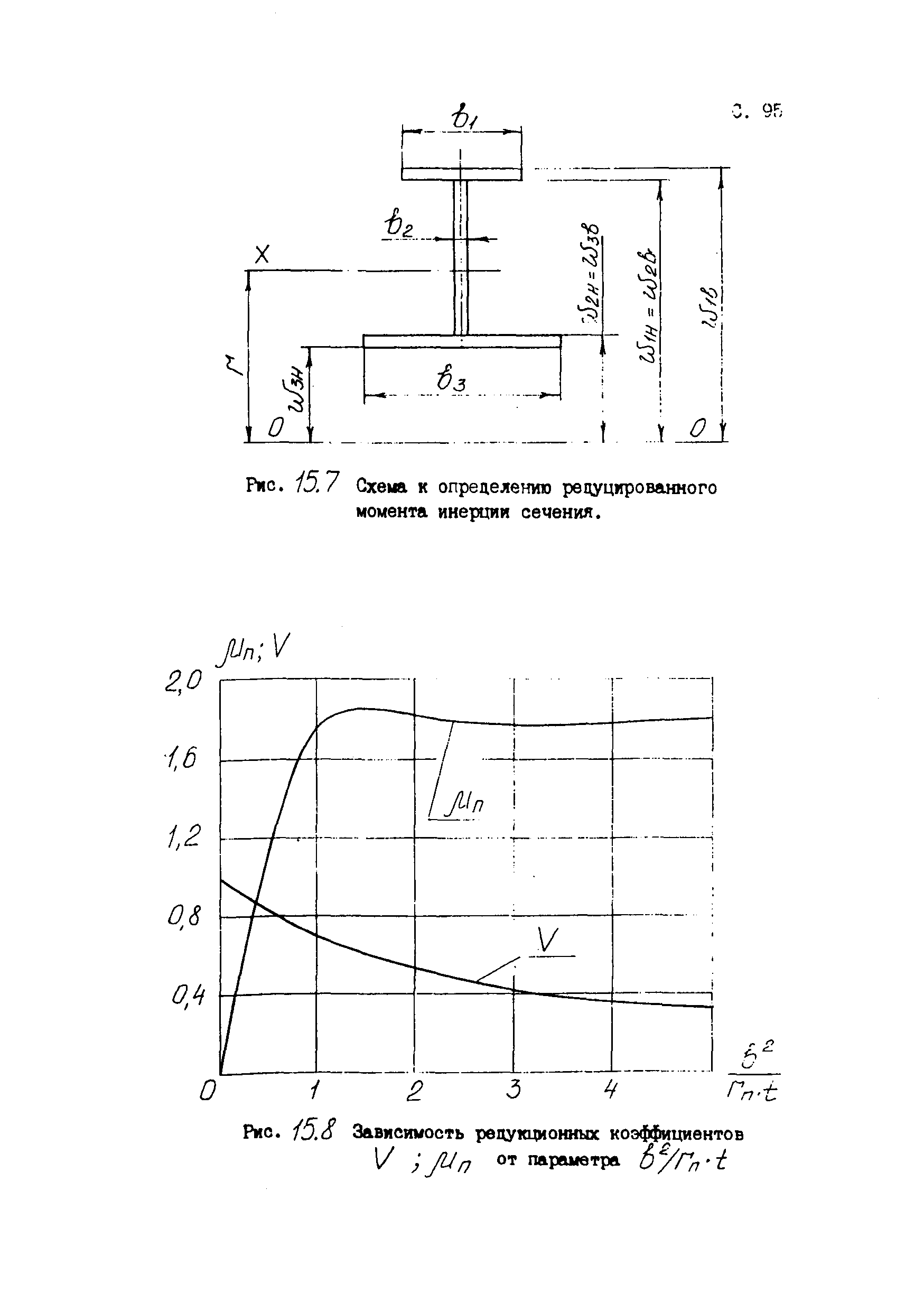 Пособие к СТО 24.09-5821-01-93